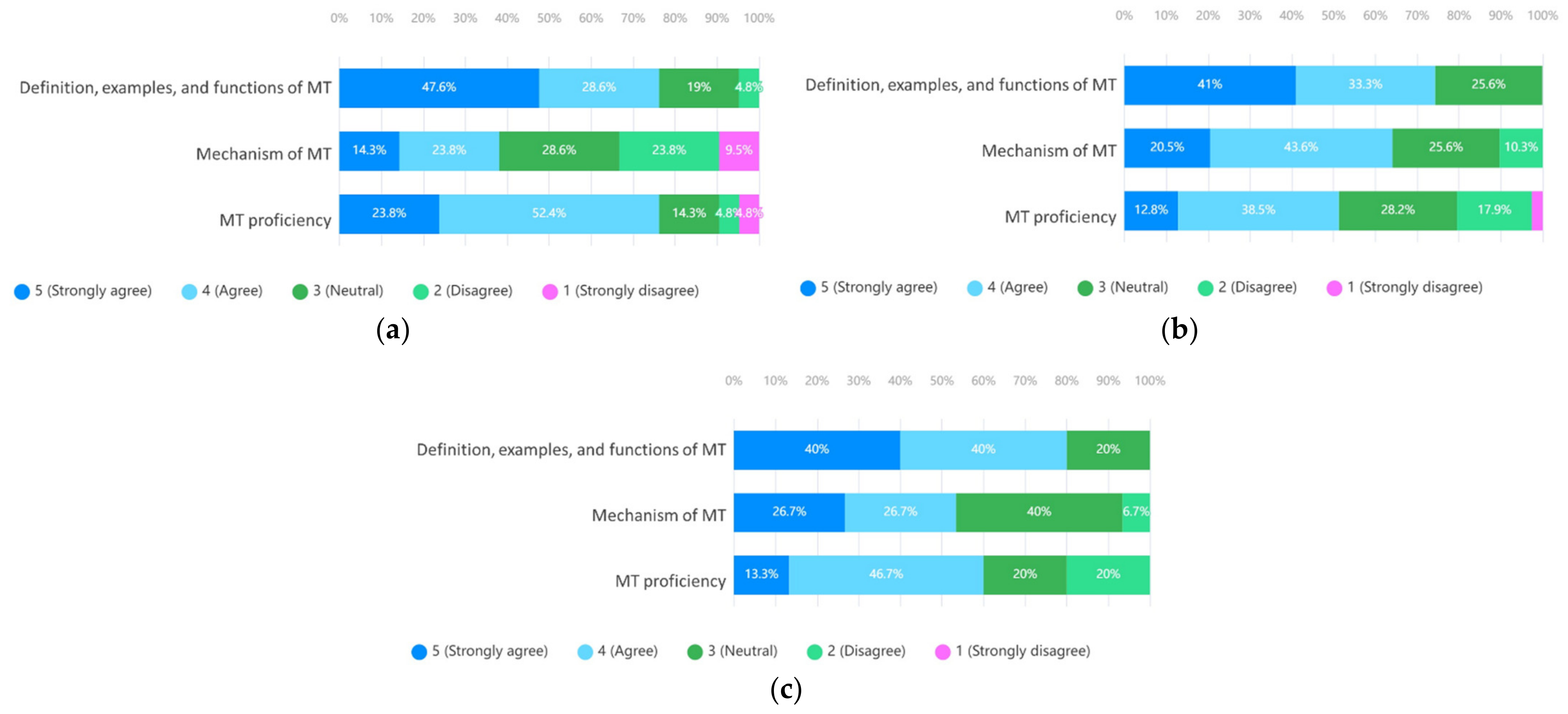 Sustainability 14 06399 g001 550