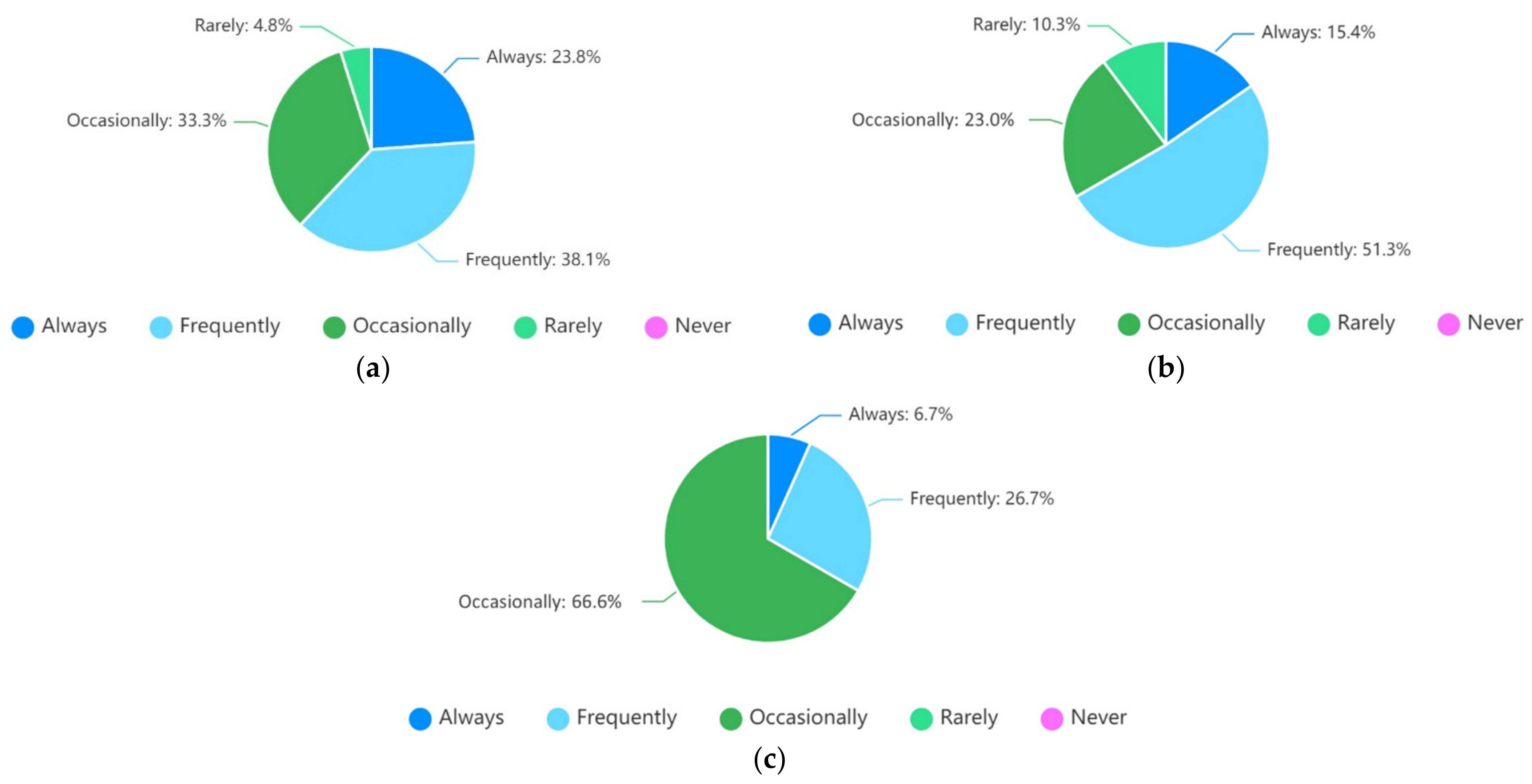 Sustainability 14 06399 g002 550