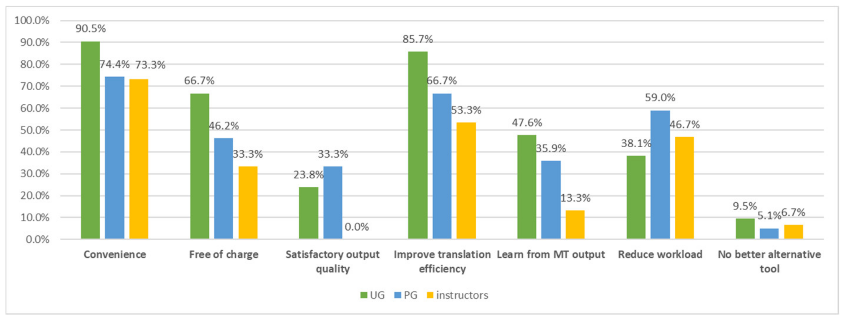 Sustainability 14 06399 g003 550