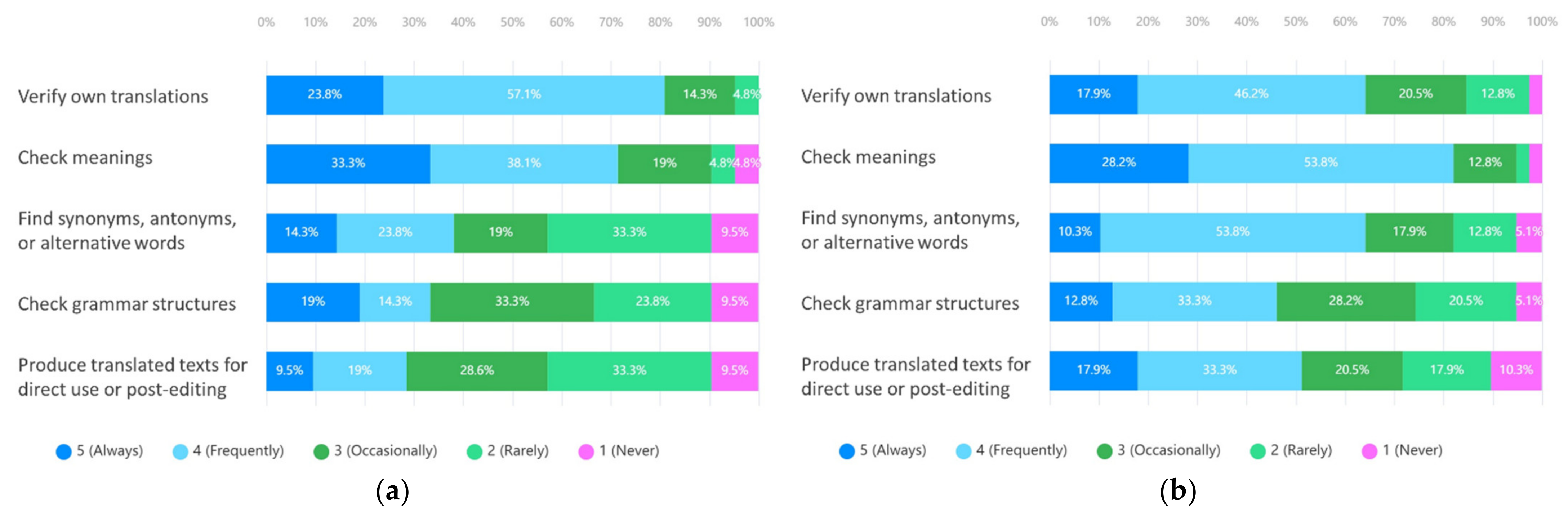 Sustainability 14 06399 g004 550