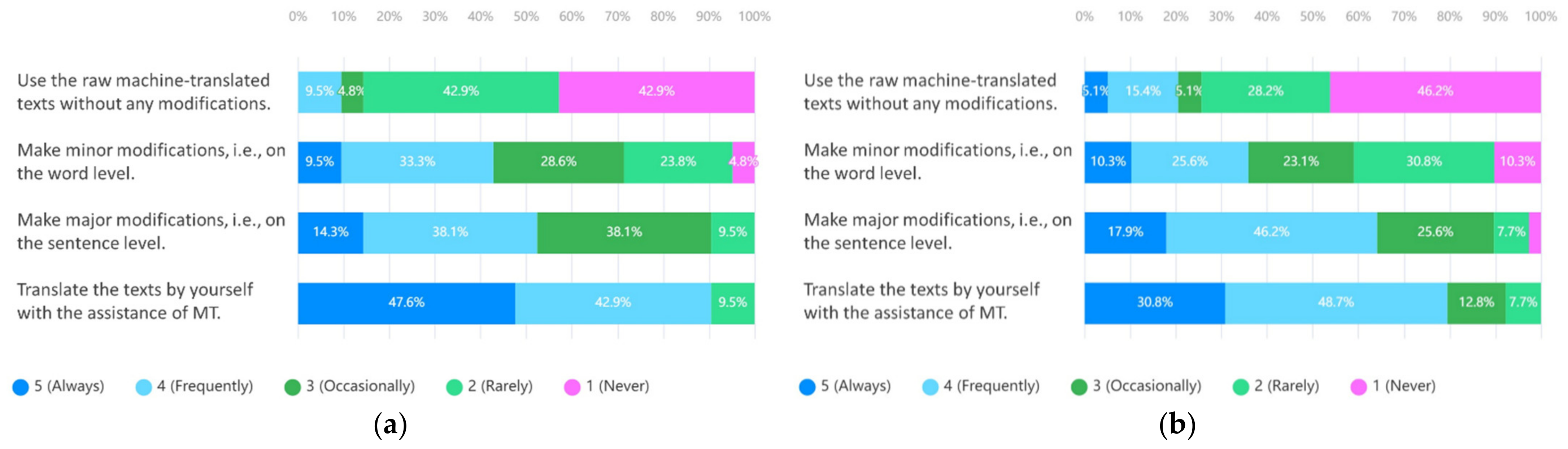 Sustainability 14 06399 g005 550