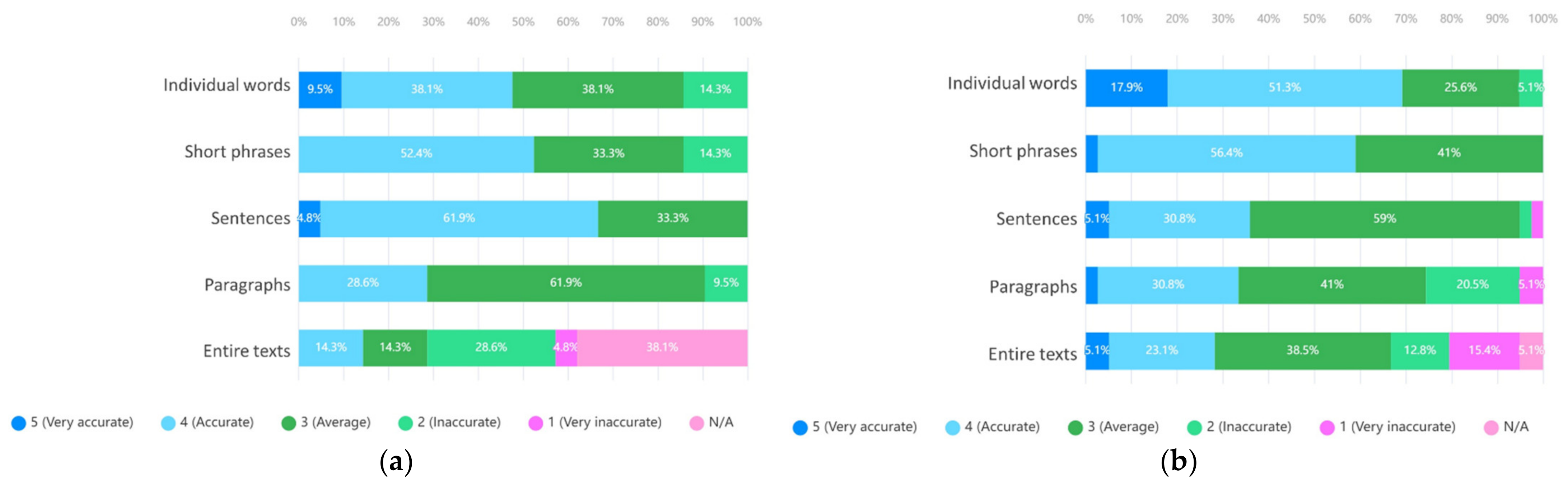 Sustainability 14 06399 g006a 550