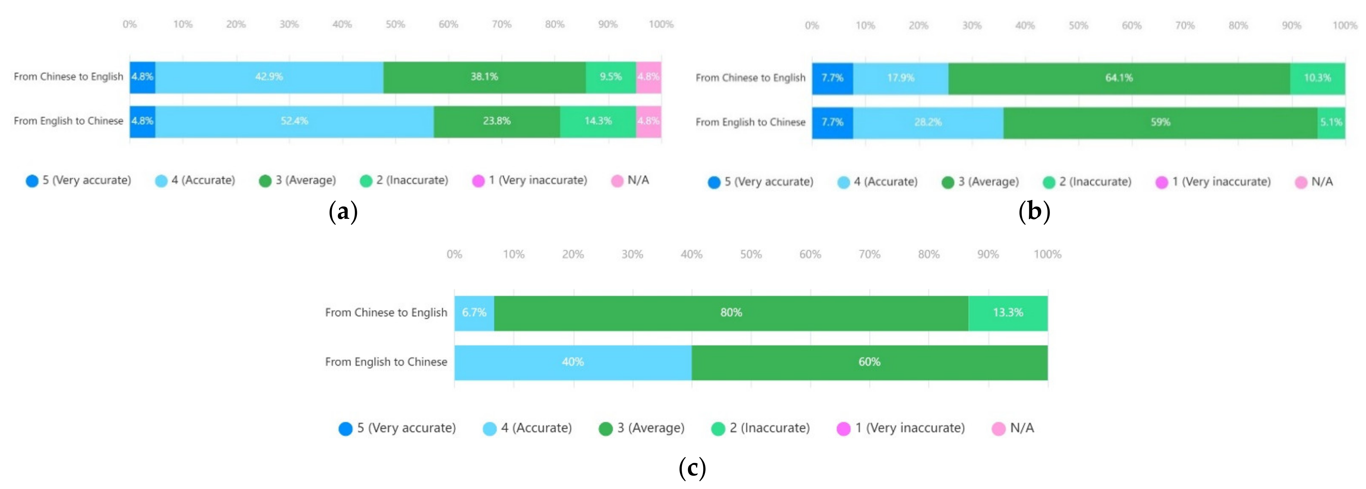 Sustainability 14 06399 g007 550