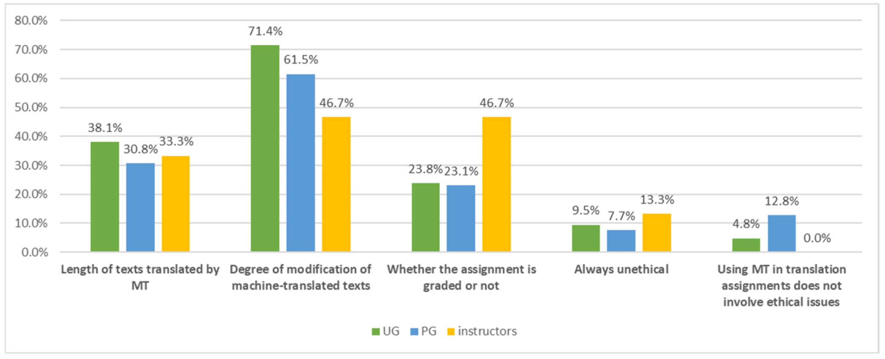 Sustainability 14 06399 g008 550