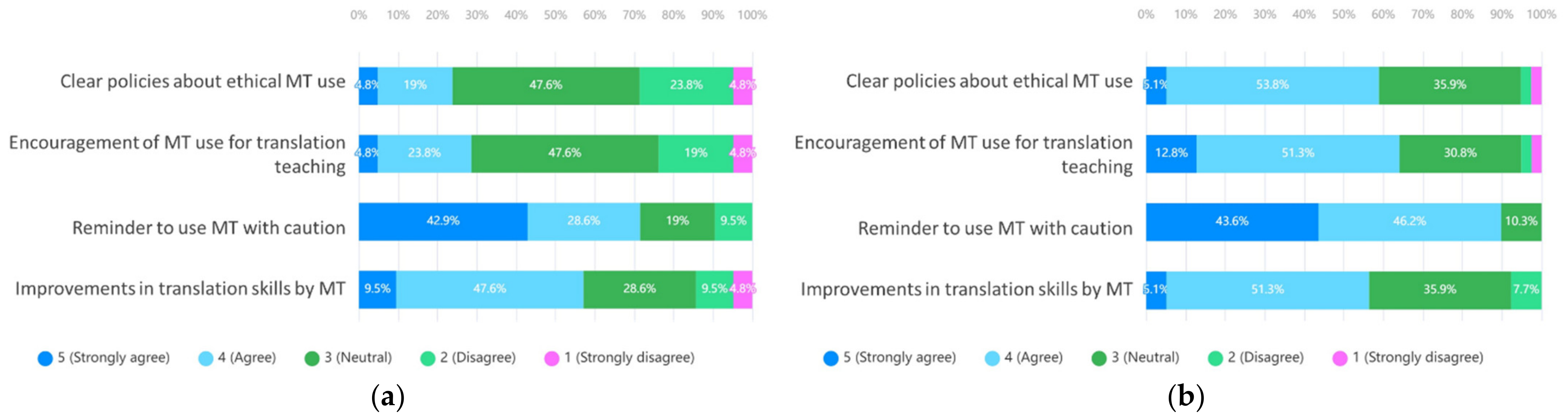 Sustainability 14 06399 g009 550