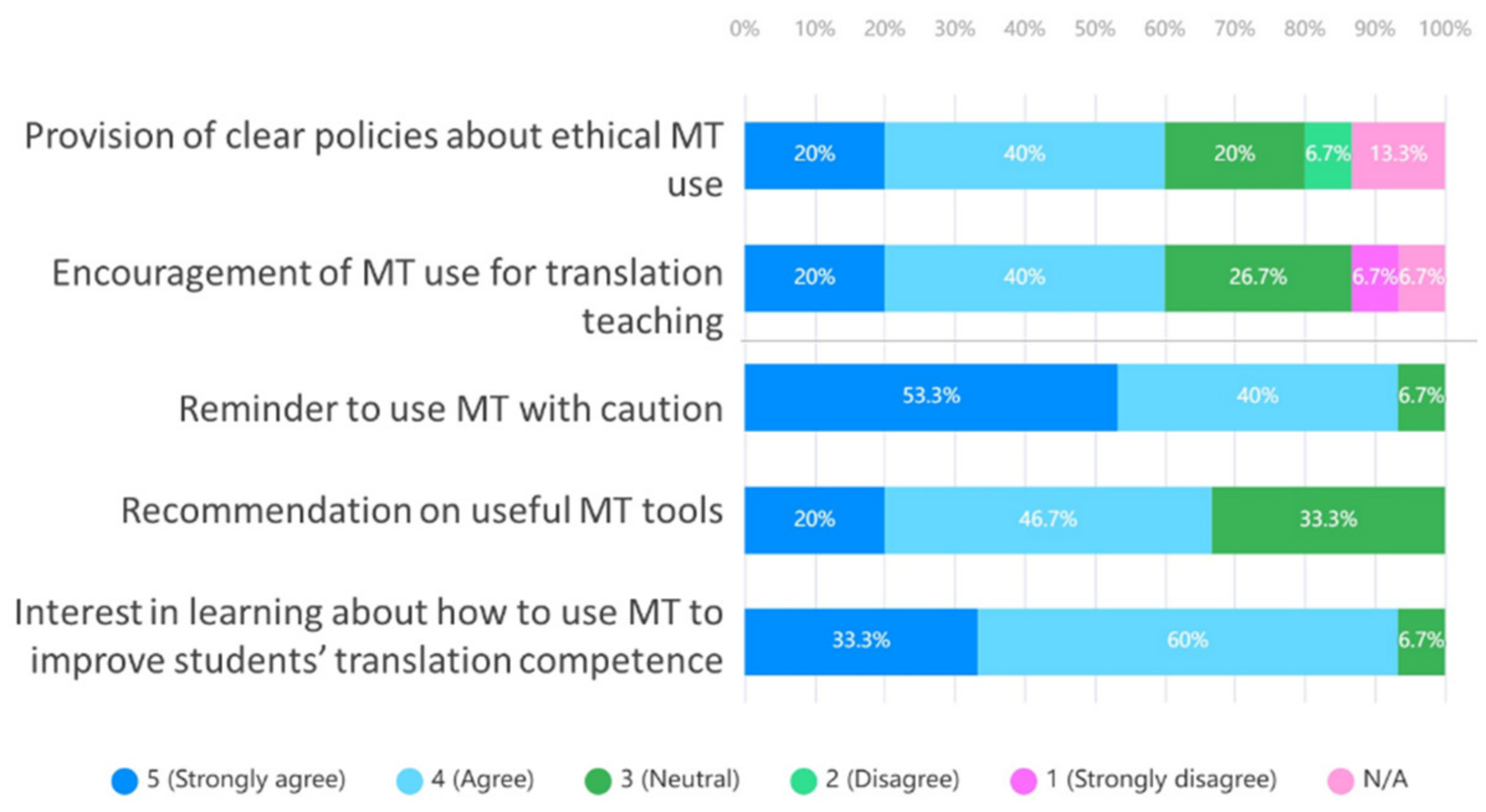 Sustainability 14 06399 g010 550