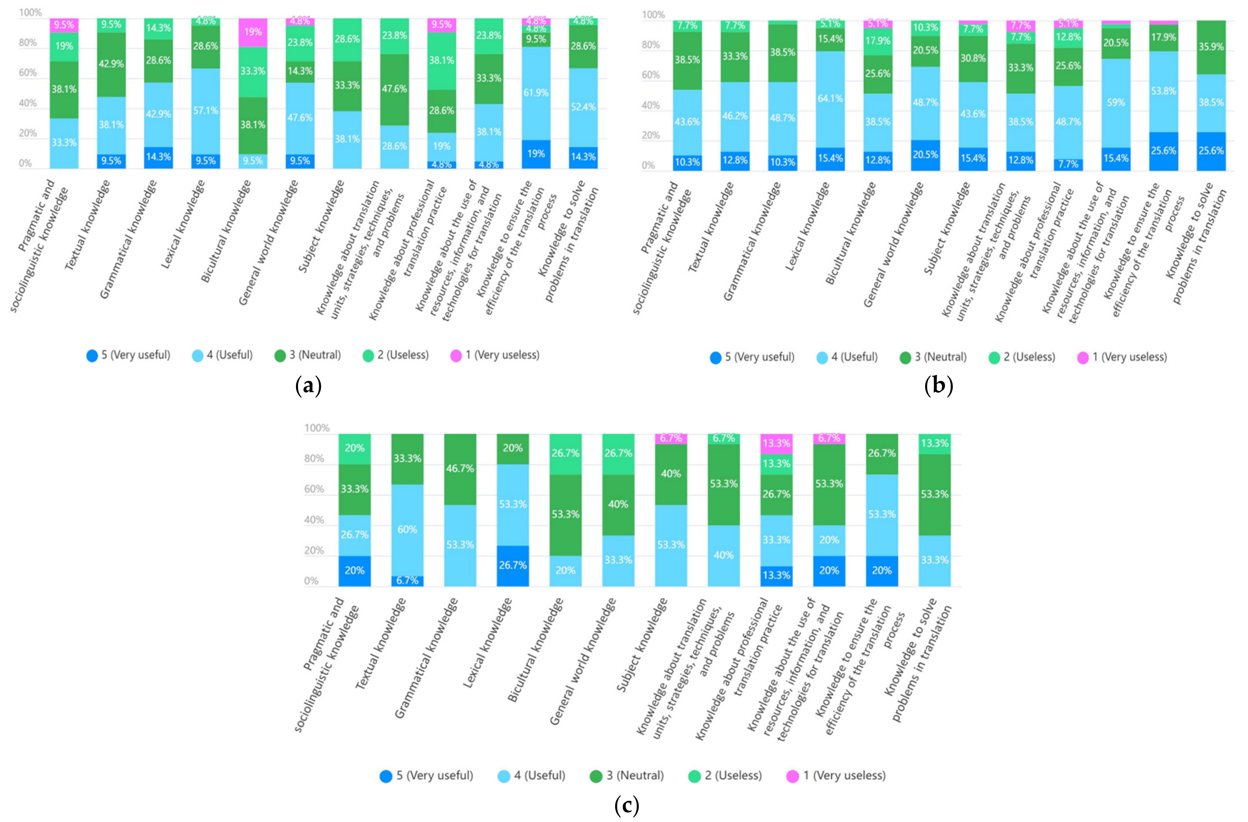 Sustainability 14 06399 g011 550