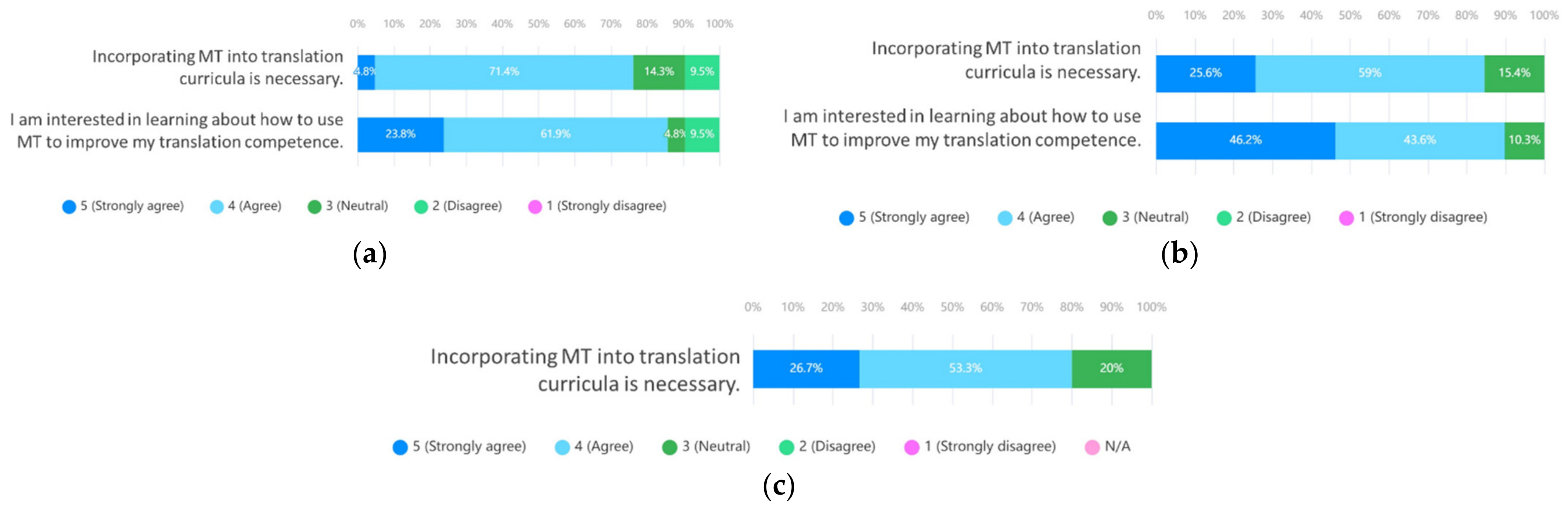 Sustainability 14 06399 g013 550