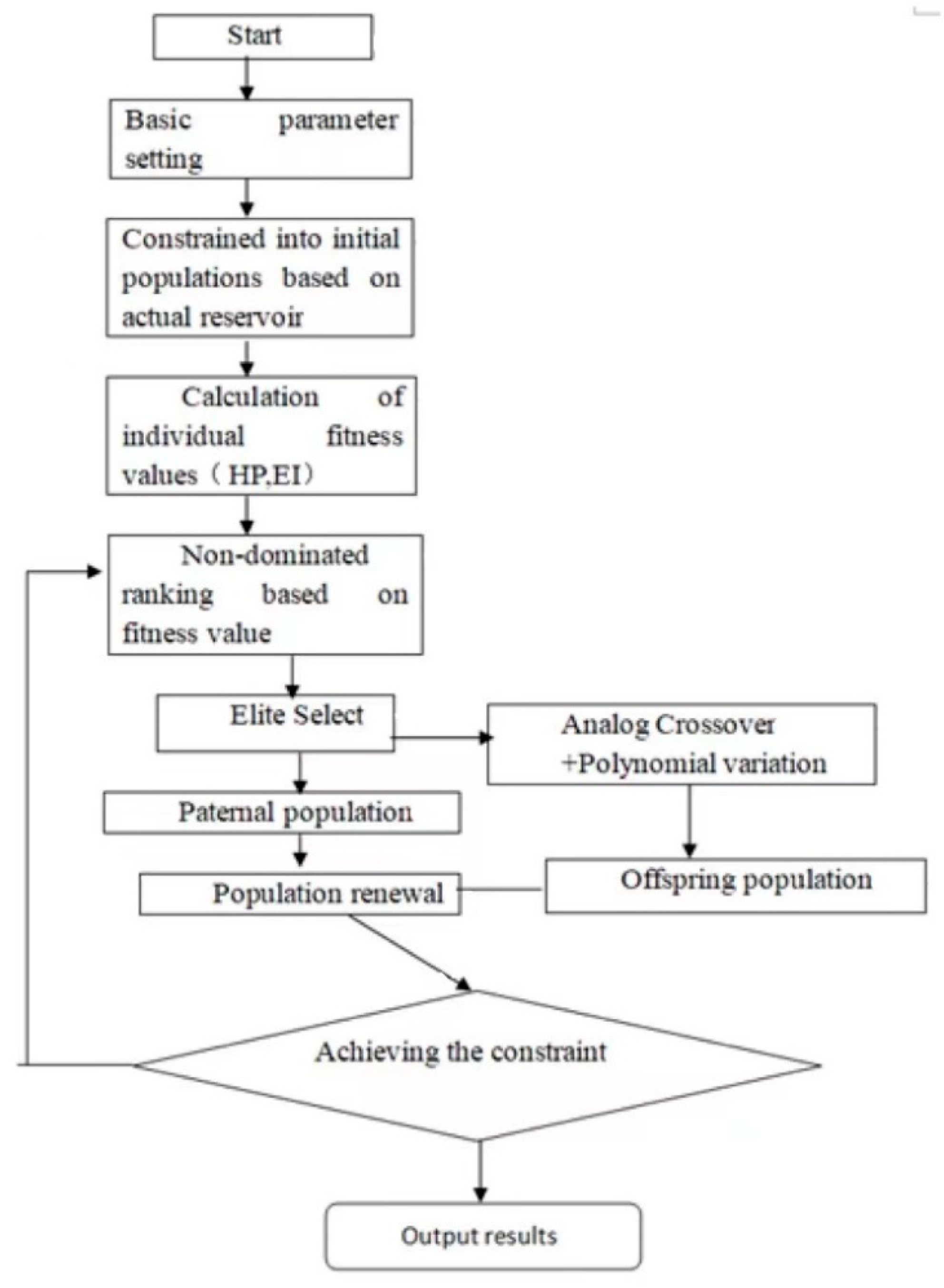 Sustainability 14 06400 g002