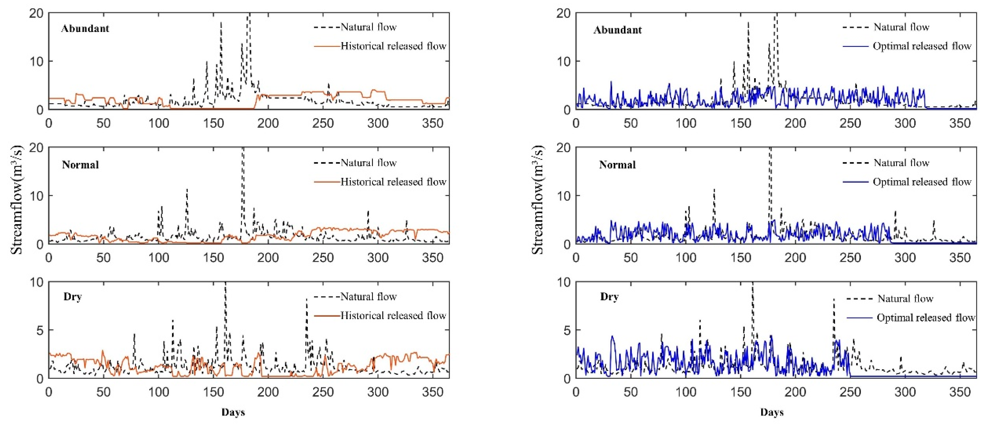 Sustainability 14 06400 g005