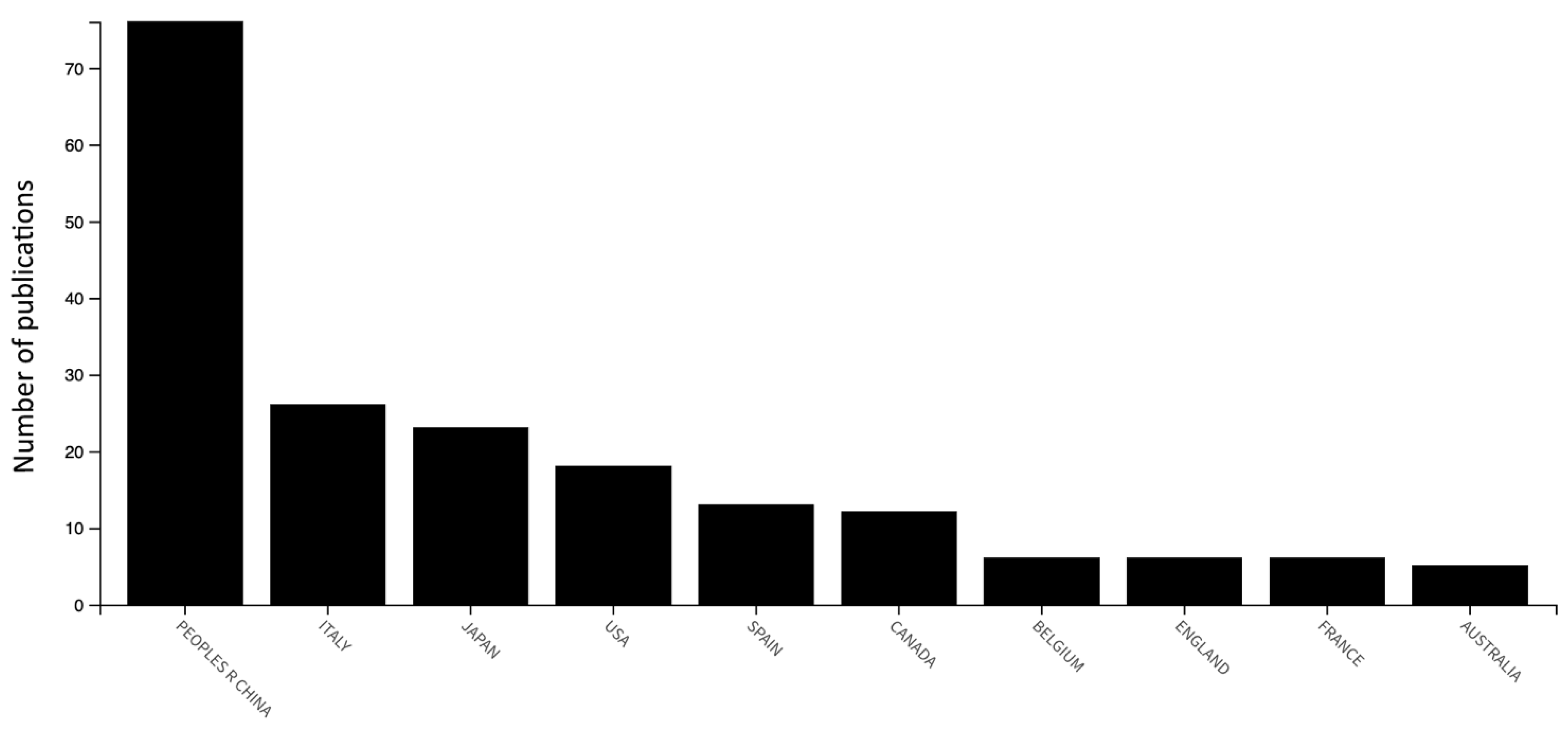 Sustainability 14 06401 g003 Sustainability 14 06401 g003
