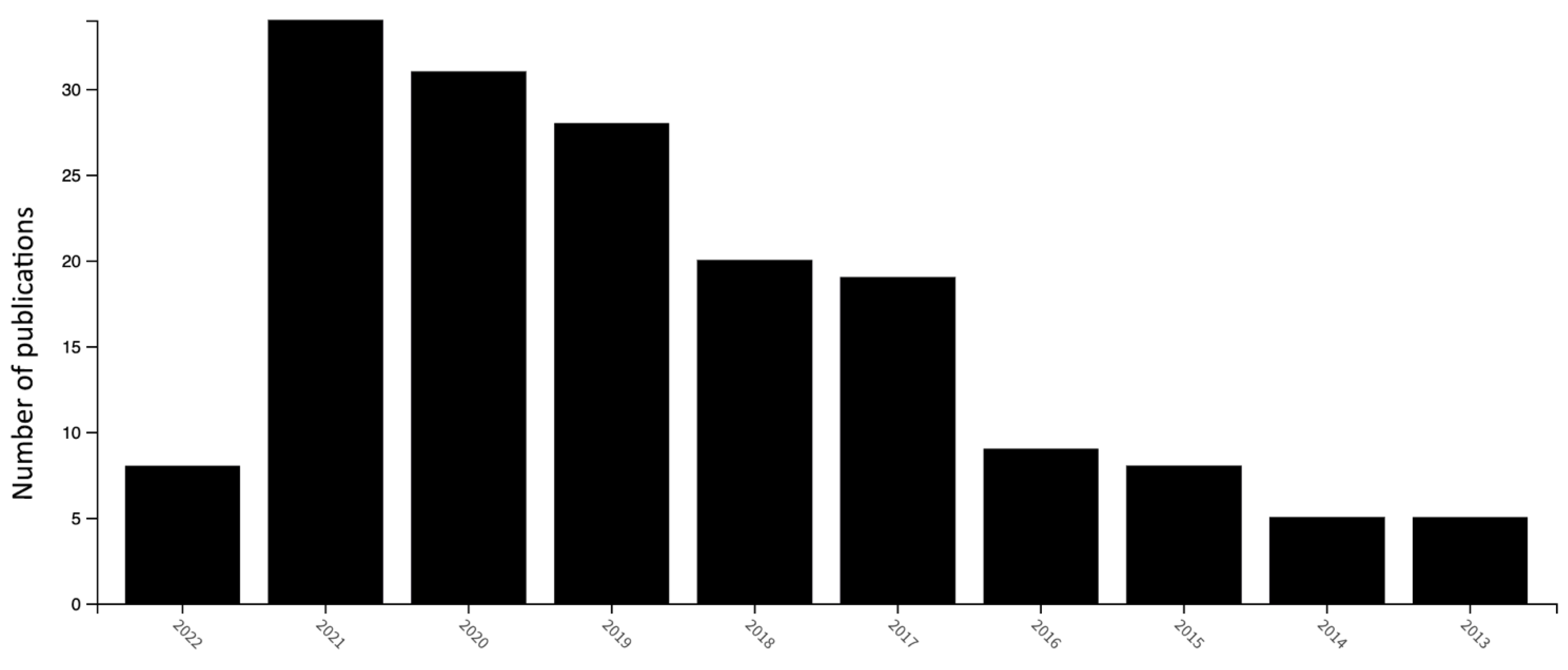 Sustainability 14 06401 g004 Sustainability 14 06401 g004