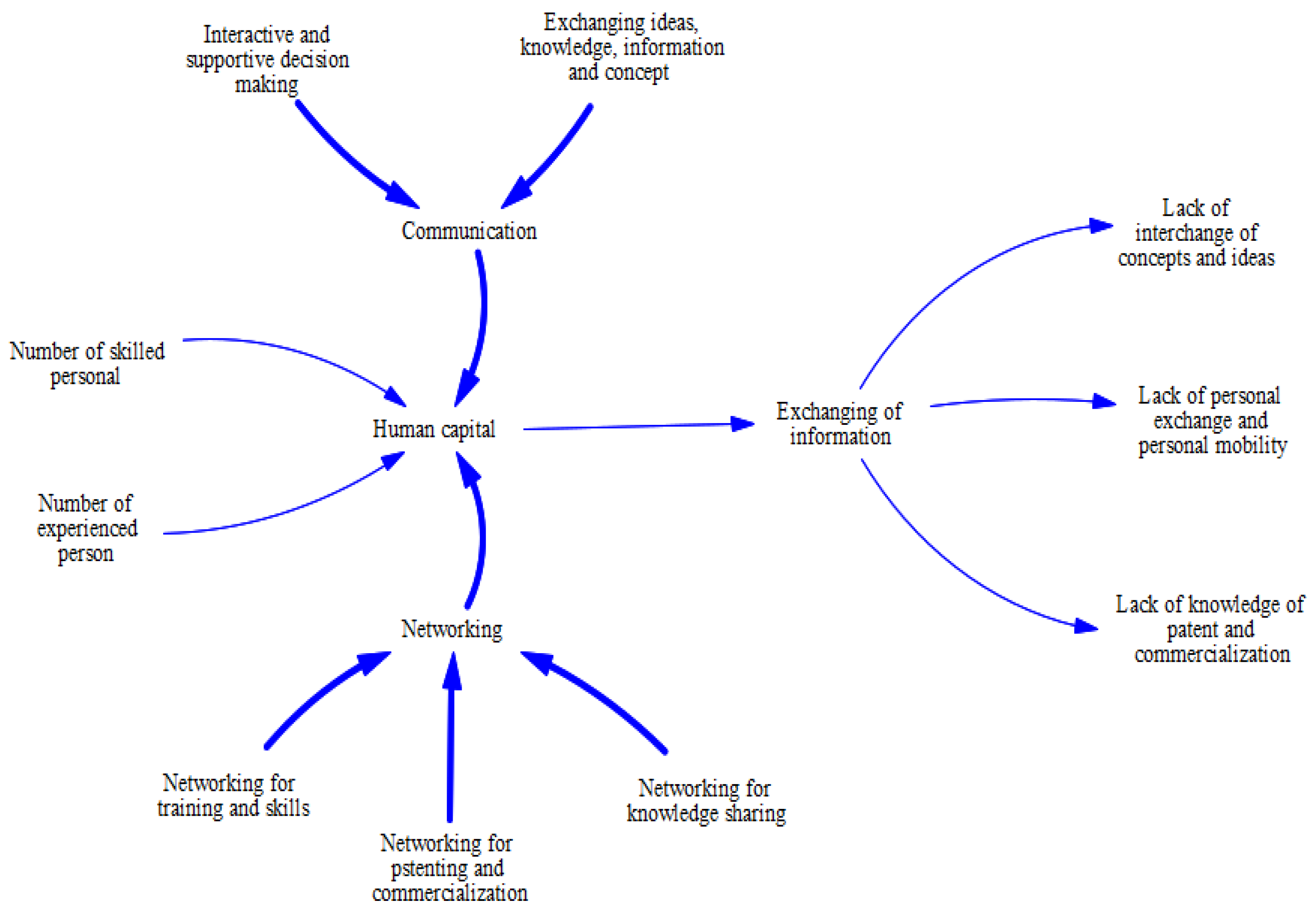 Sustainability 14 06404 g001 Sustainability 14 06404 g001