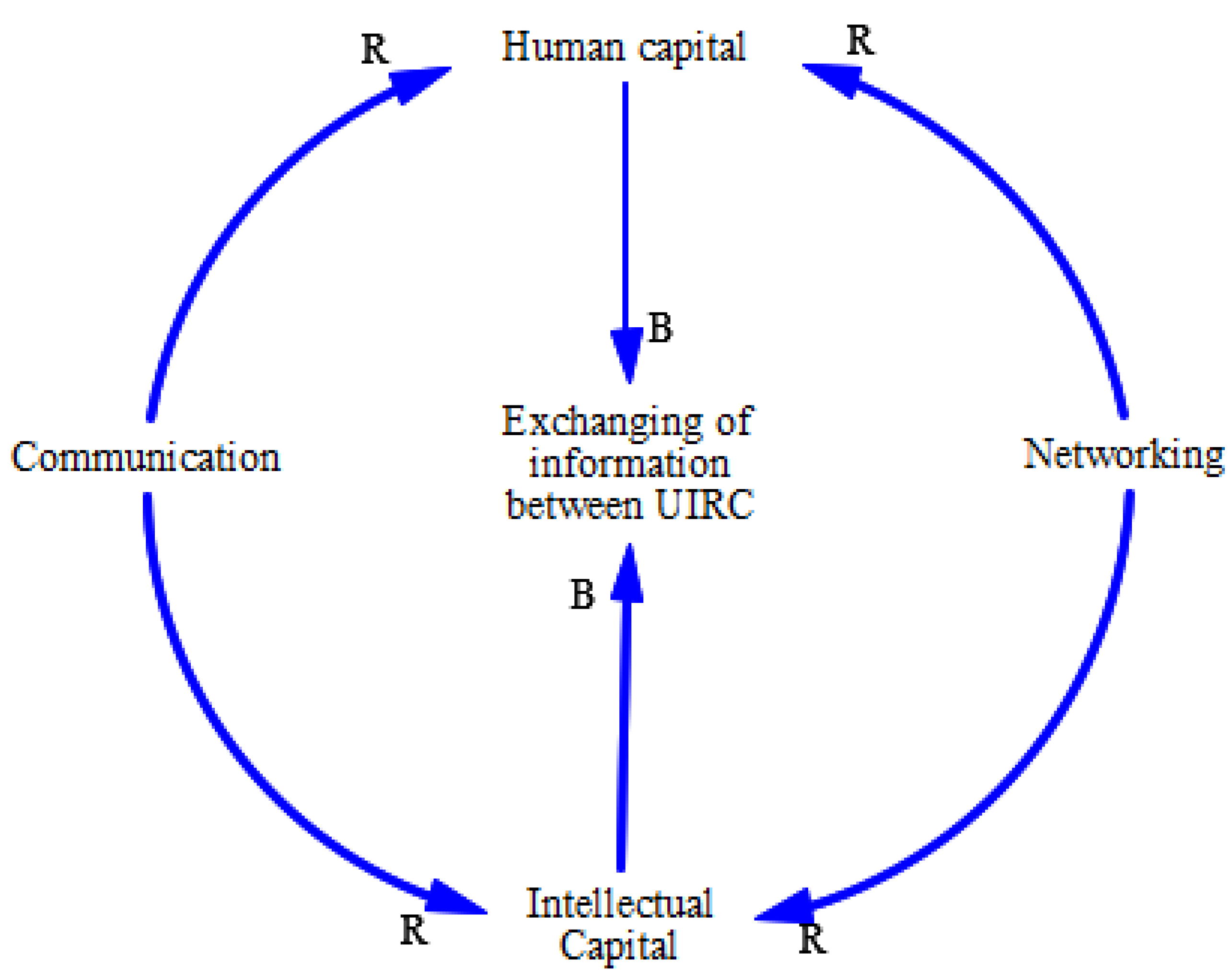 Sustainability 14 06404 g003 Sustainability 14 06404 g003
