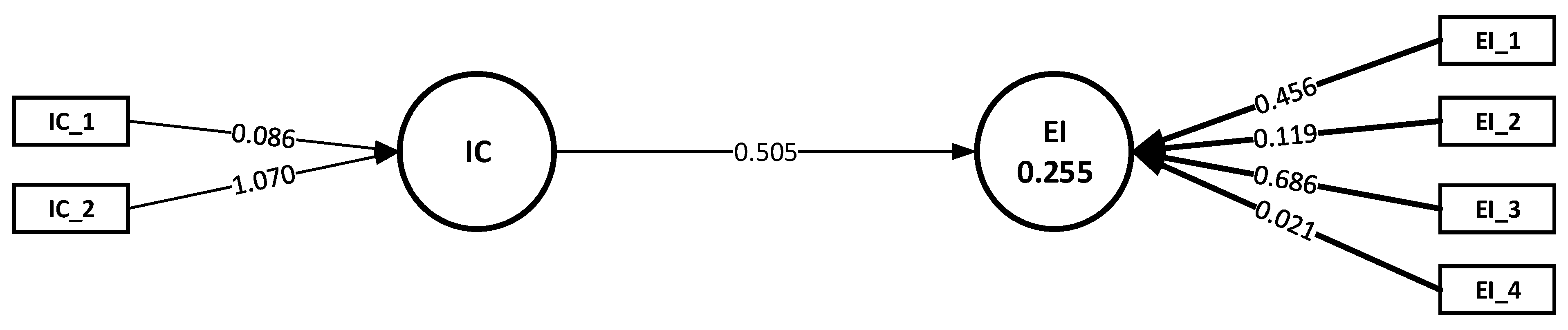 Sustainability 14 06404 g005 Sustainability 14 06404 g005