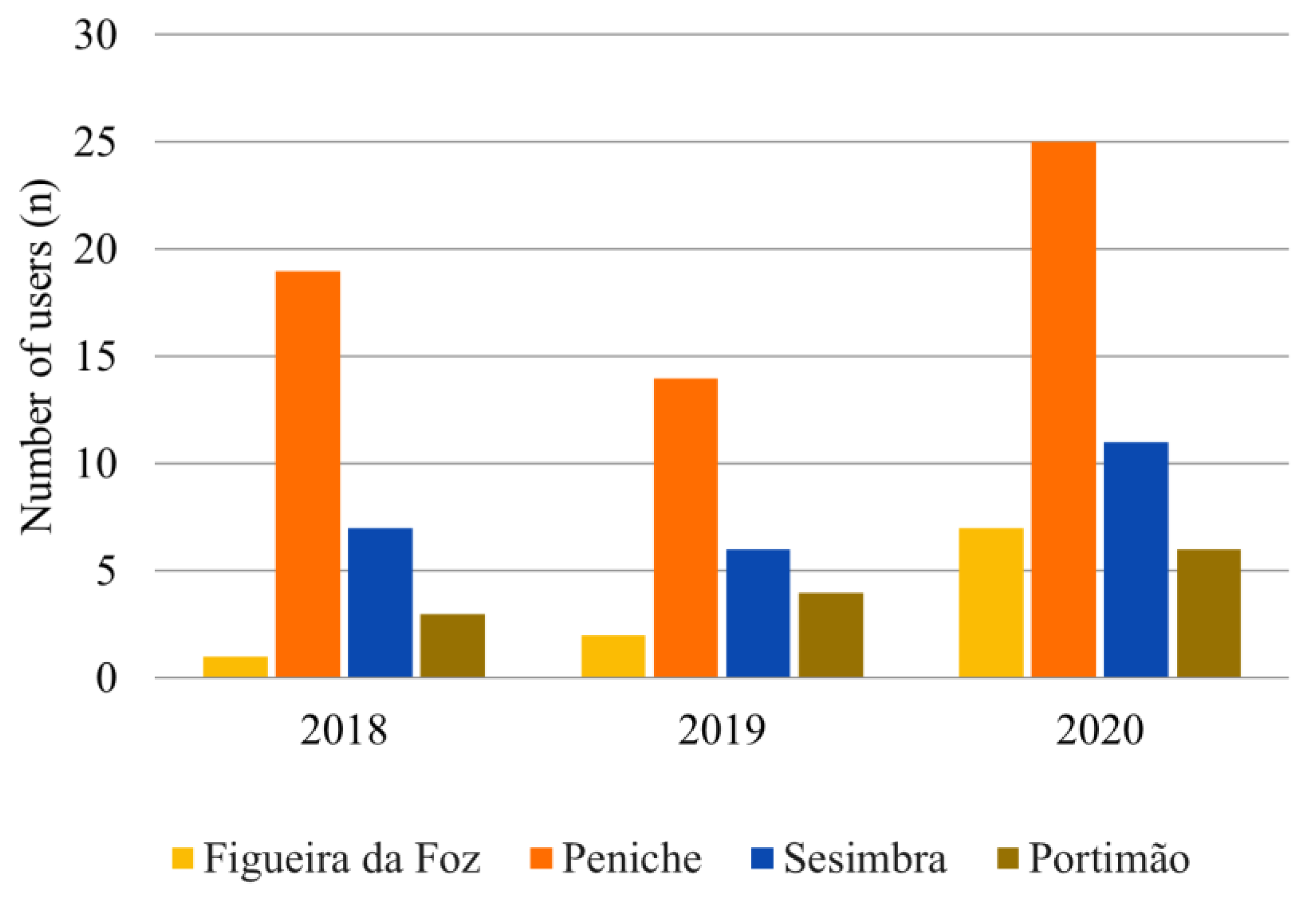 Sustainability 14 06405 g003 550