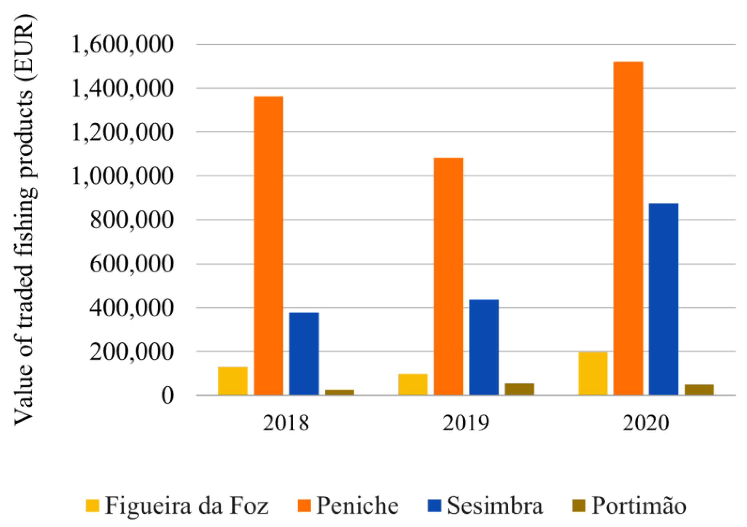 Sustainability 14 06405 g005 550