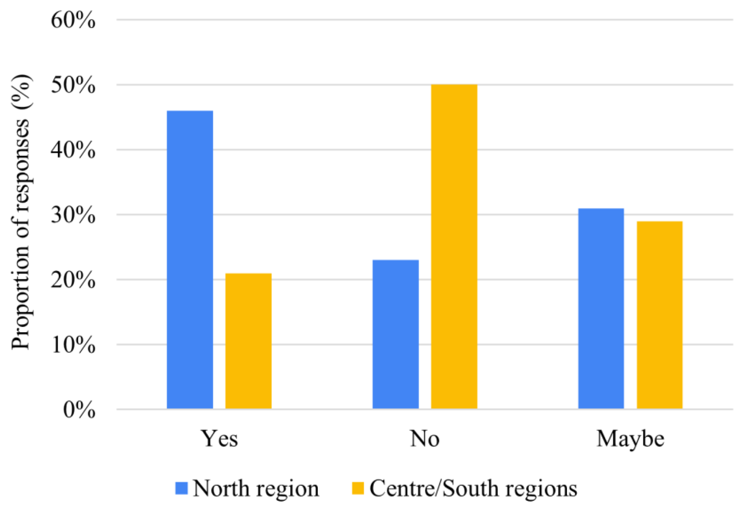 Sustainability 14 06405 g006 550