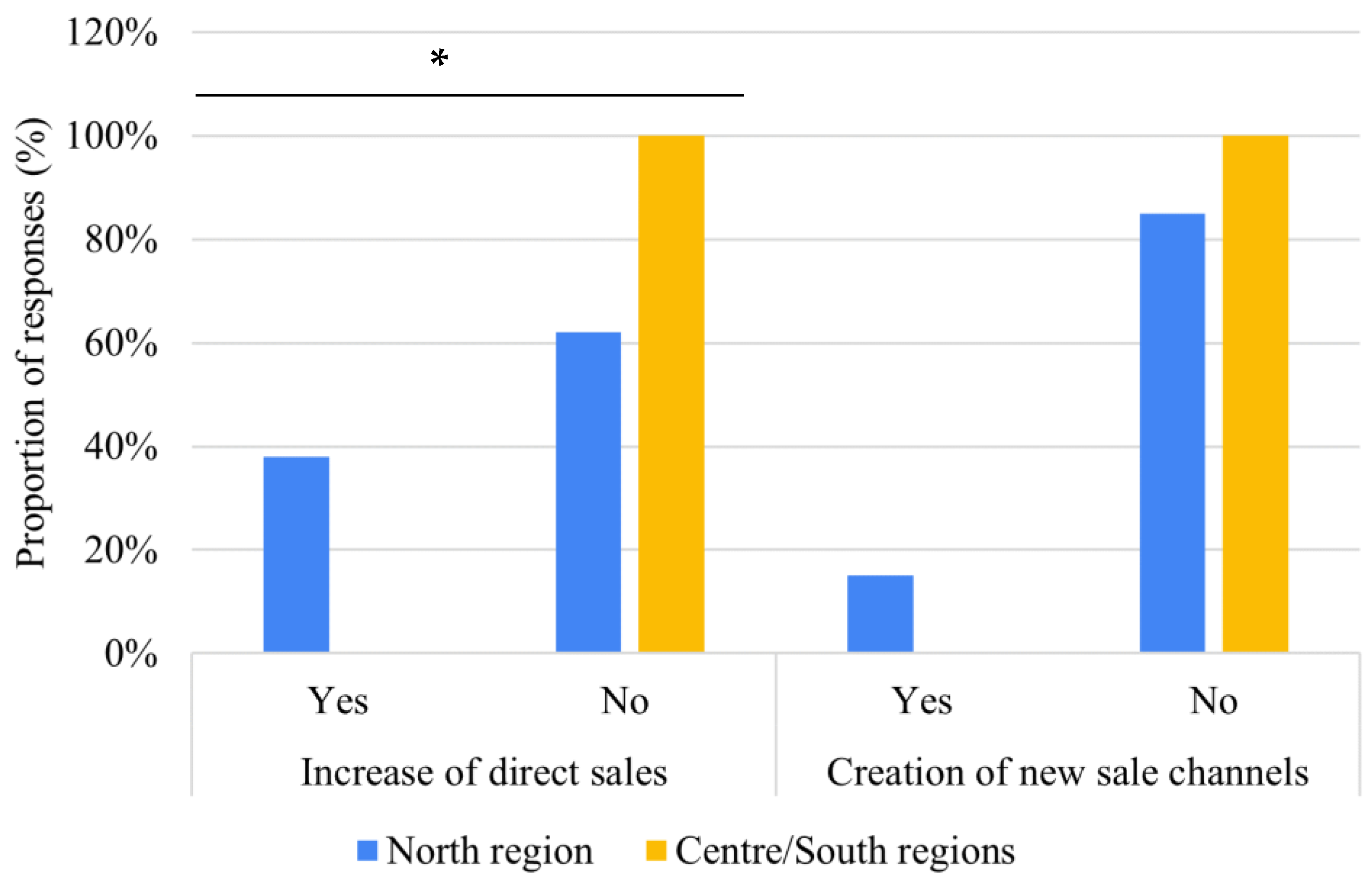 Sustainability 14 06405 g007 550