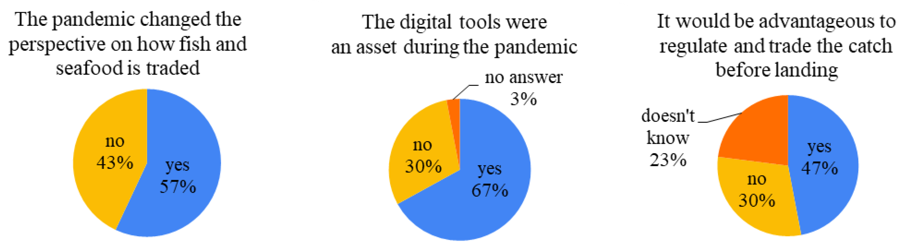 Sustainability 14 06405 g008 550