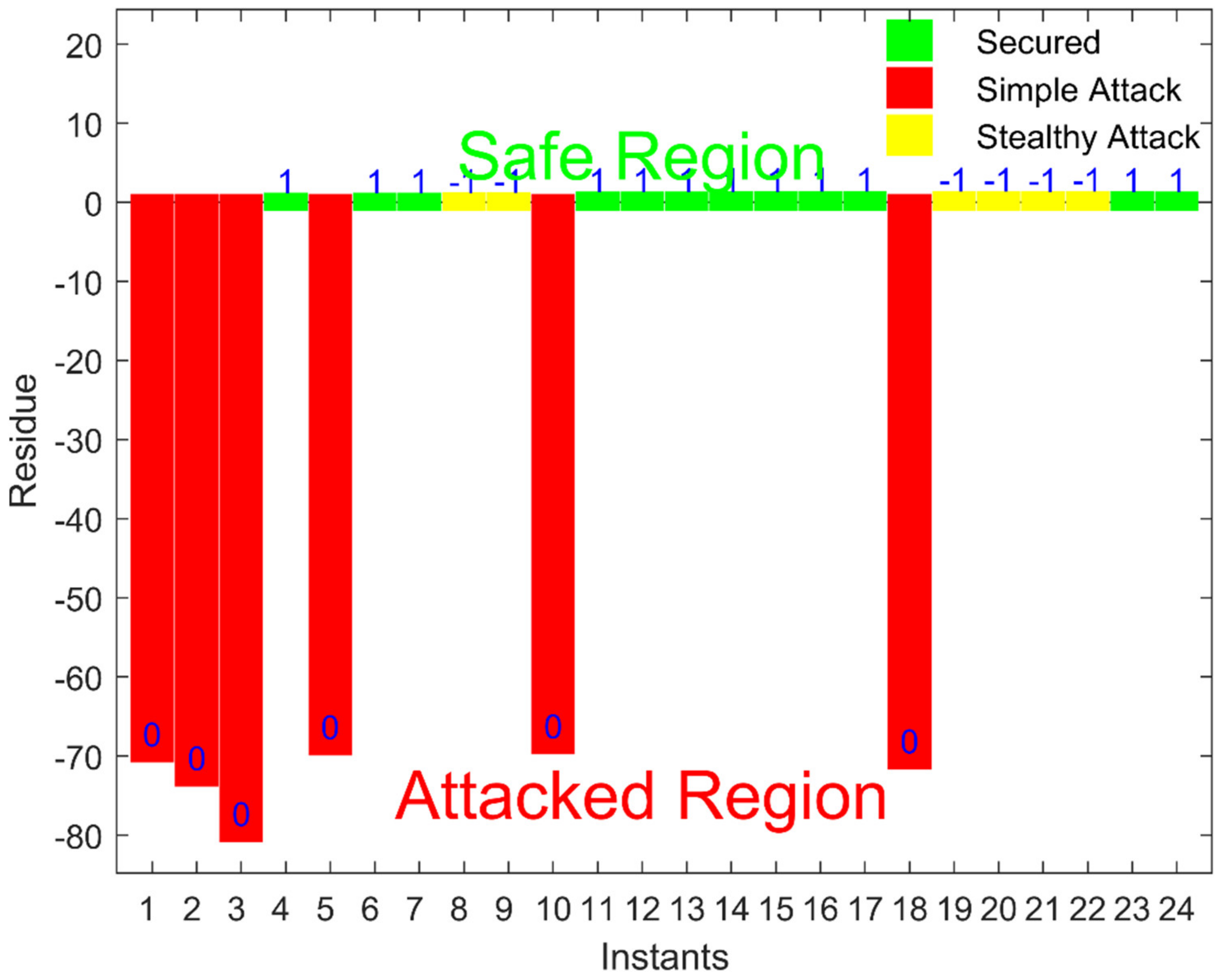 Sustainability 14 06407 g005 550
