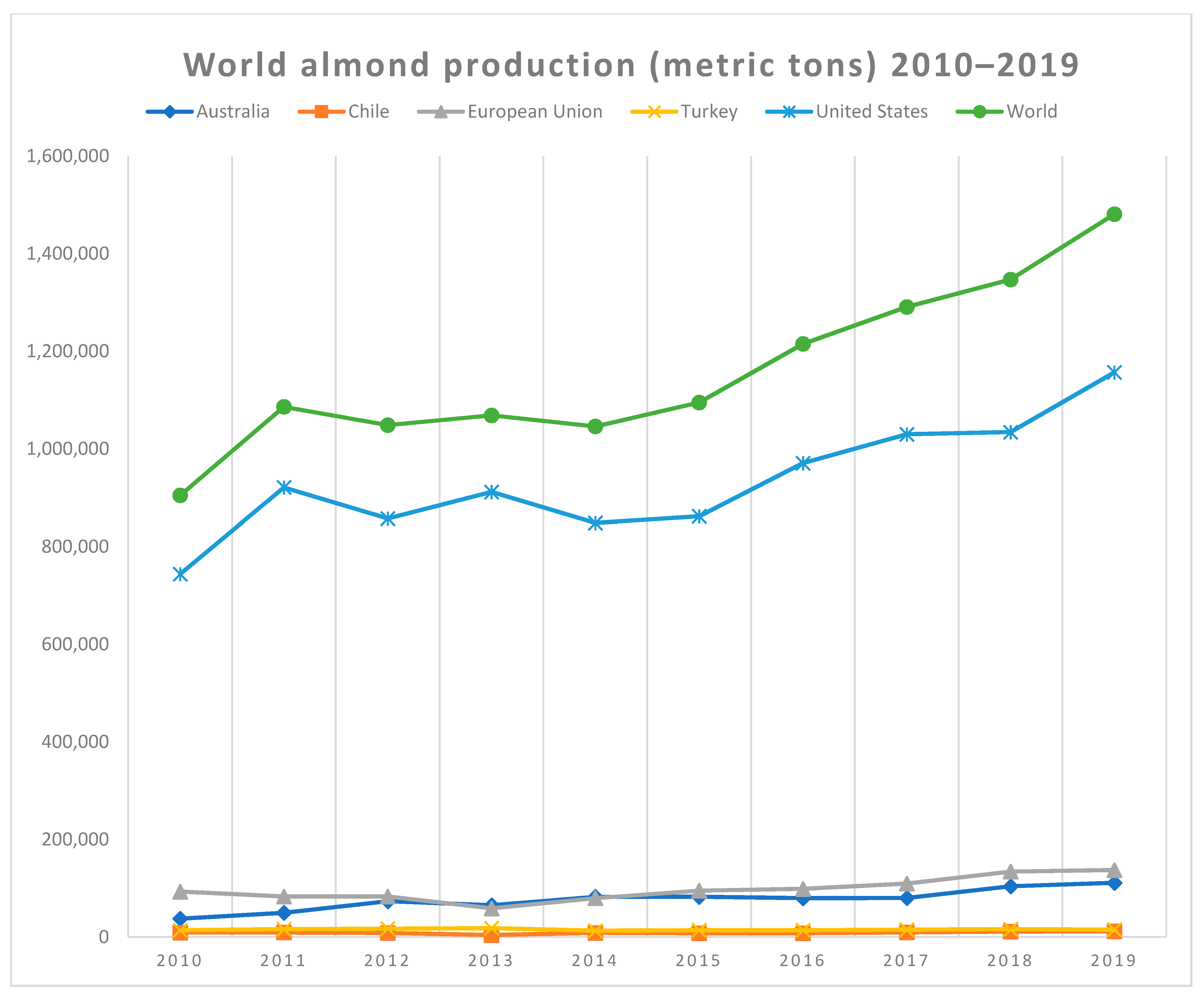 Sustainability 14 06409 g001