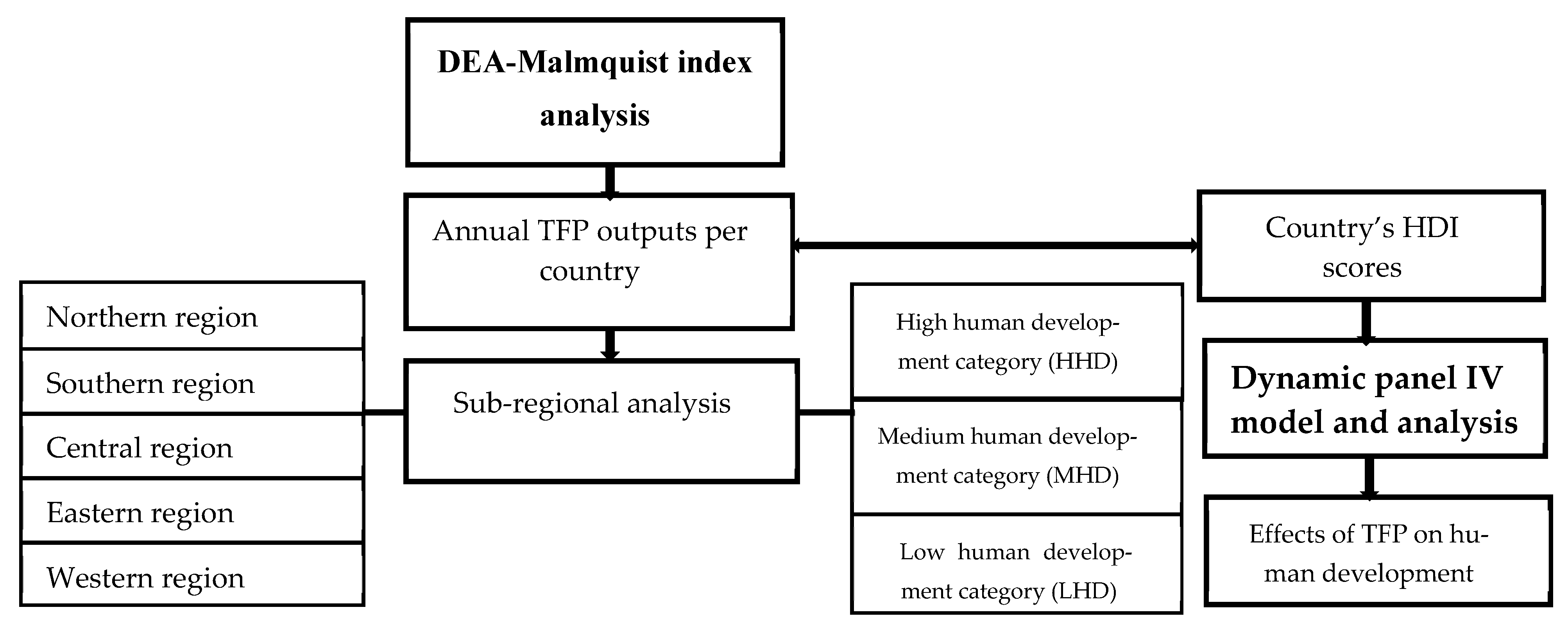 Sustainability 14 06411 g003