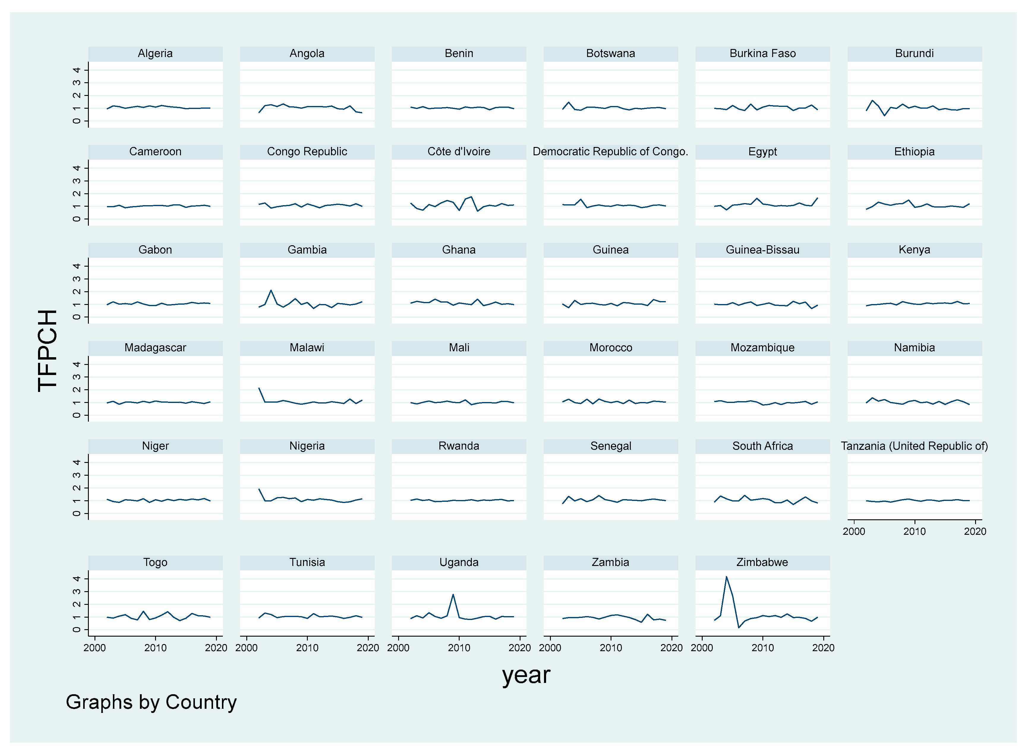 Sustainability 14 06411 g004