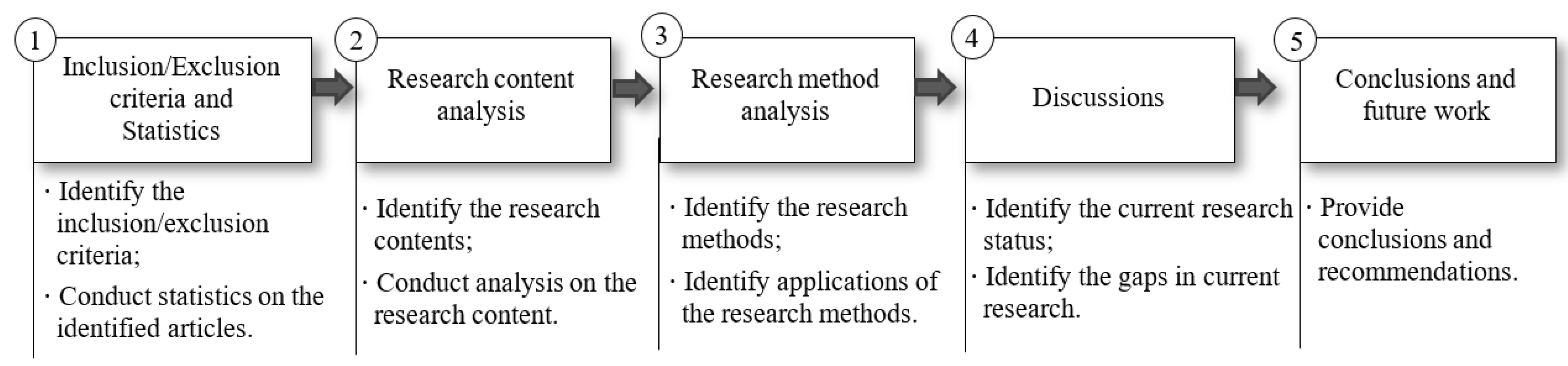 Sustainability 14 06412 g002