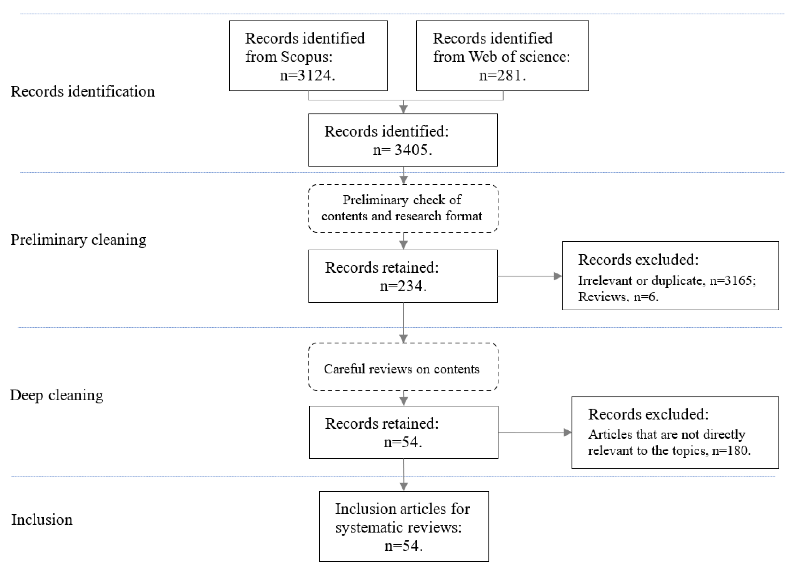 Sustainability 14 06412 g003