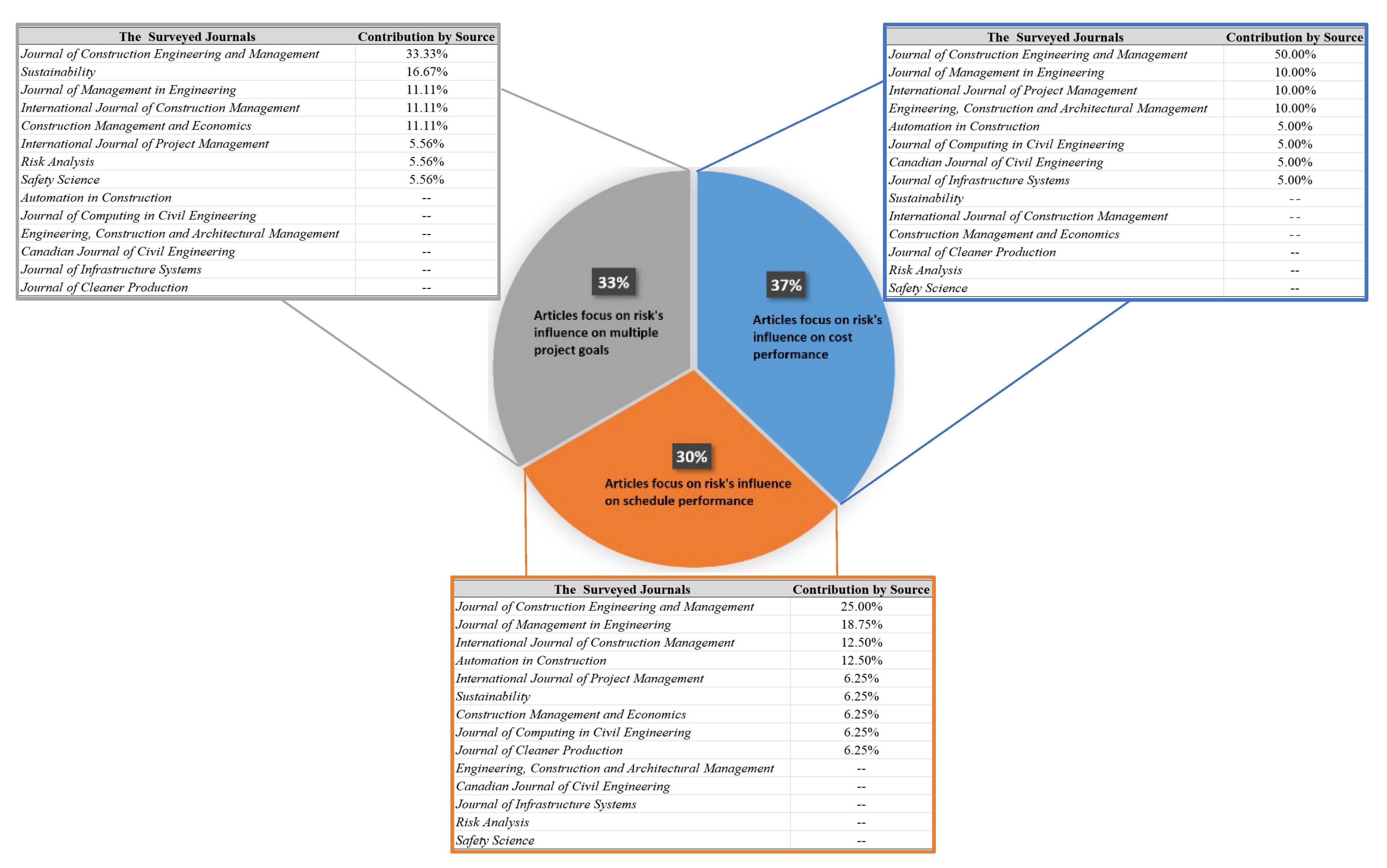 Sustainability 14 06412 g005