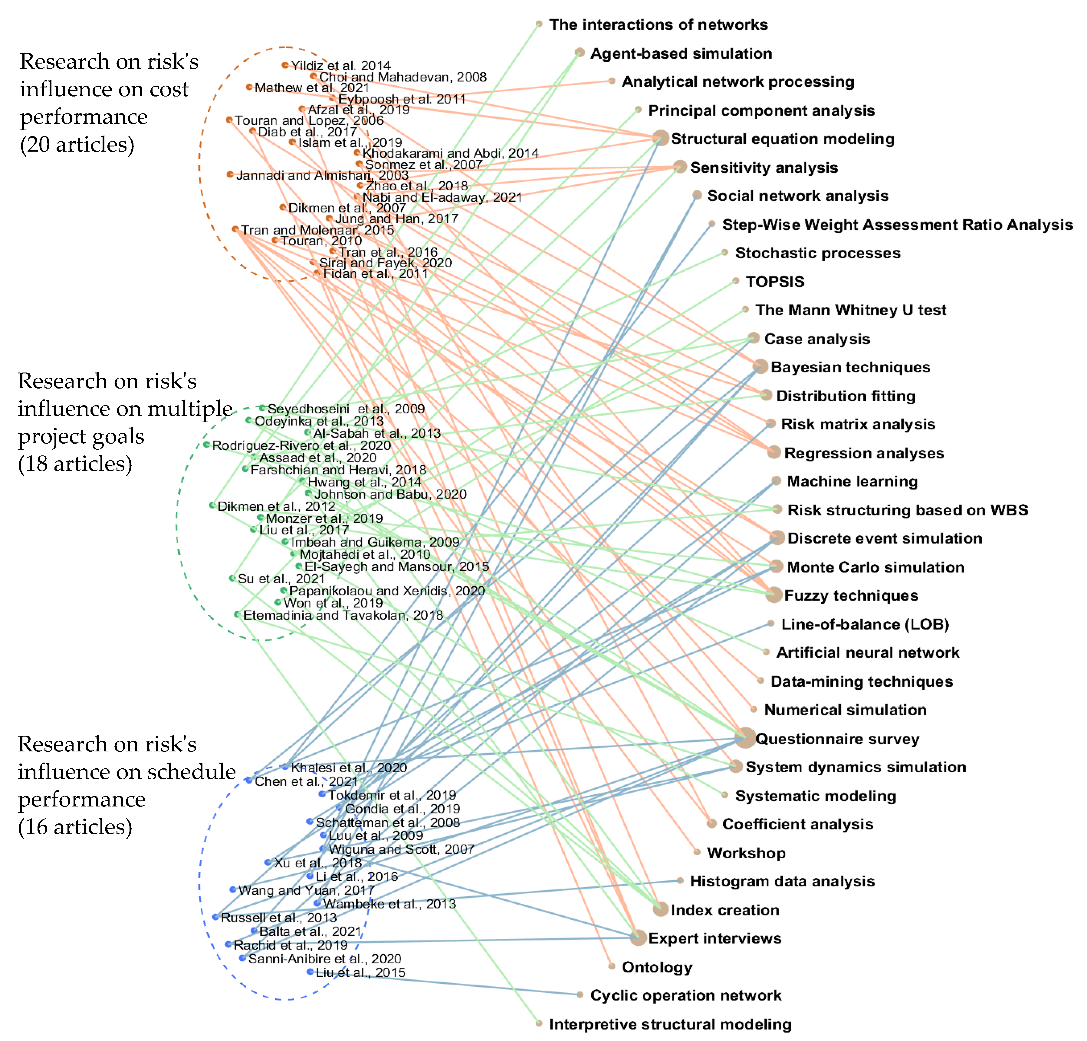Sustainability 14 06412 g006