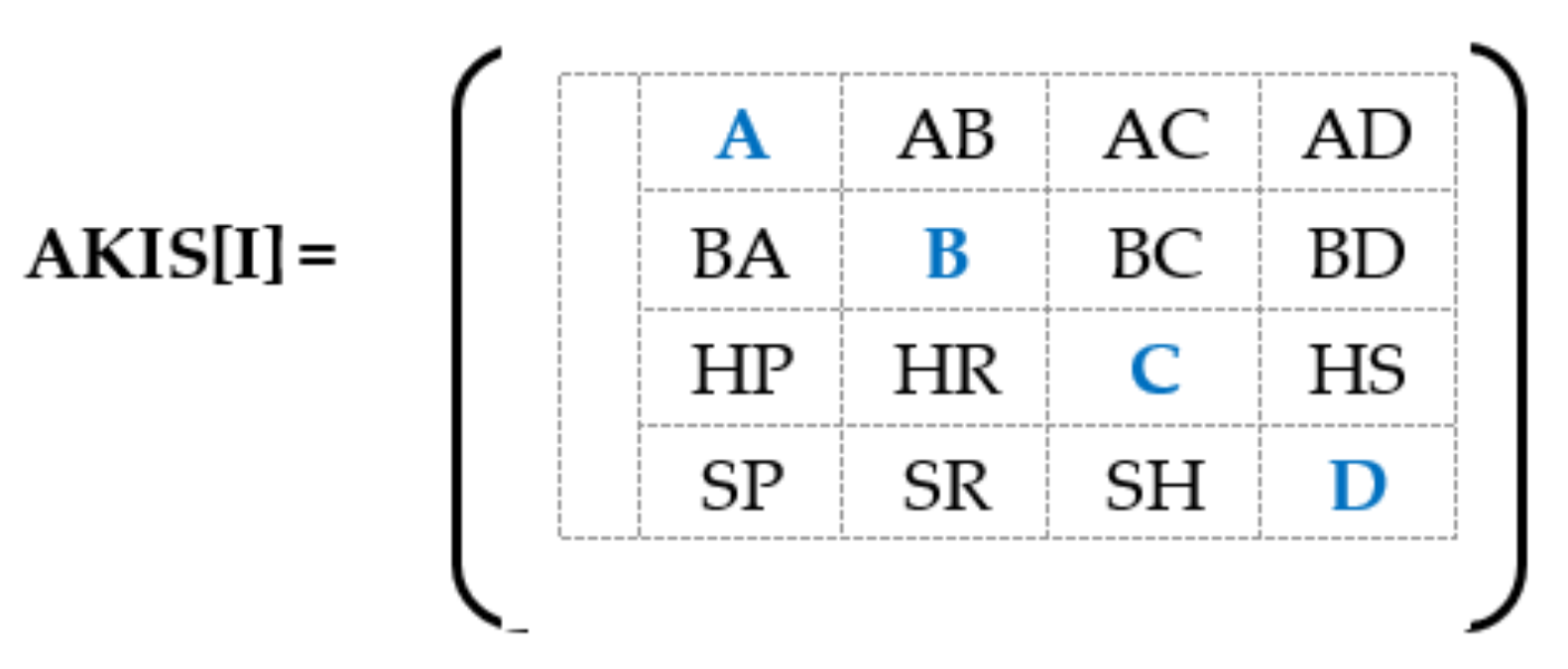 Sustainability 14 06415 g001