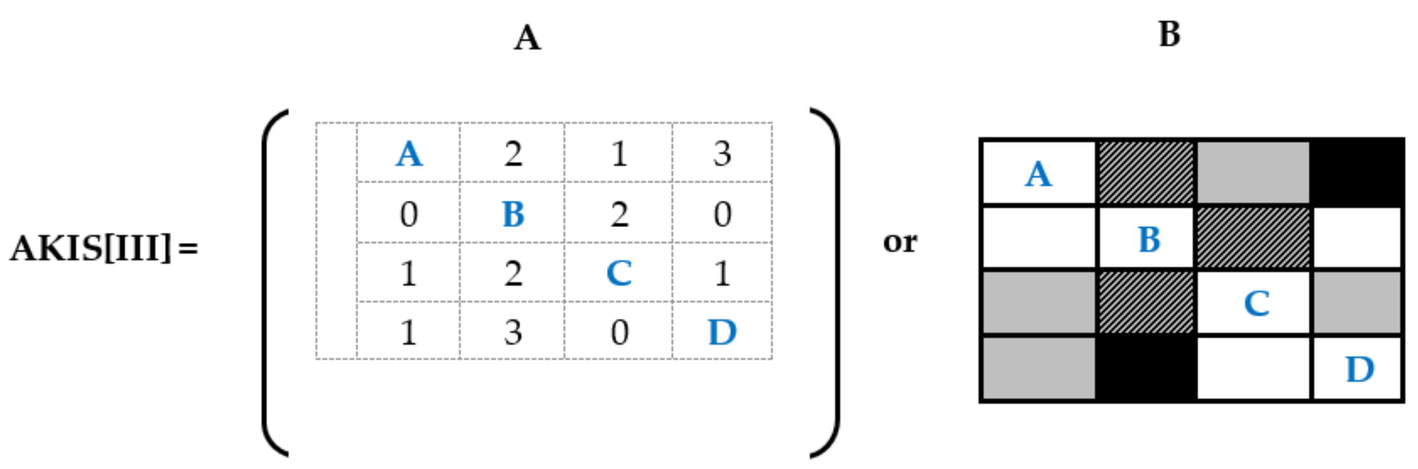 Sustainability 14 06415 g003