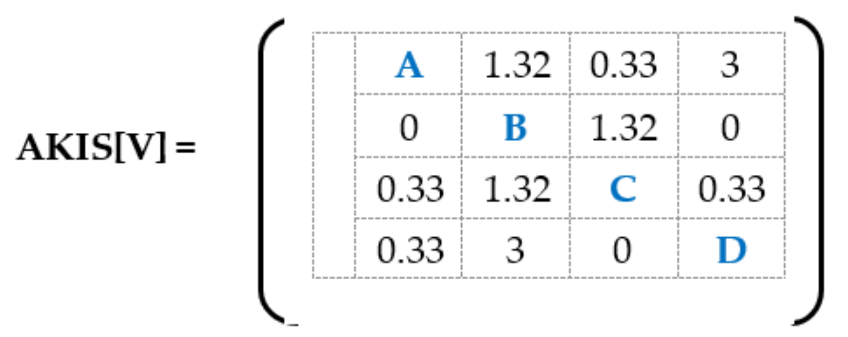Sustainability 14 06415 g004
