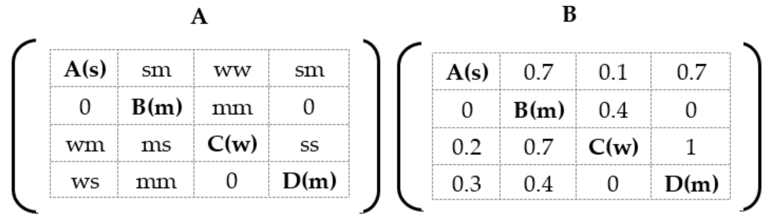 Sustainability 14 06415 g006