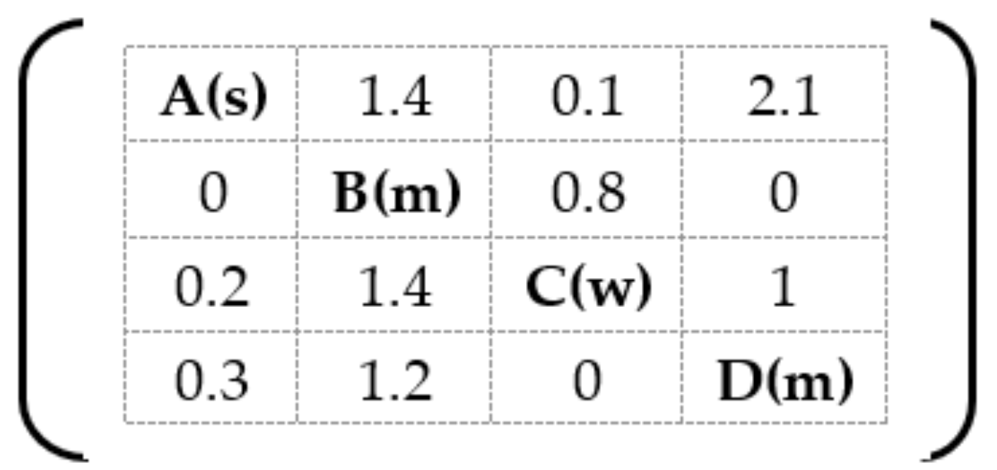 Sustainability 14 06415 g007