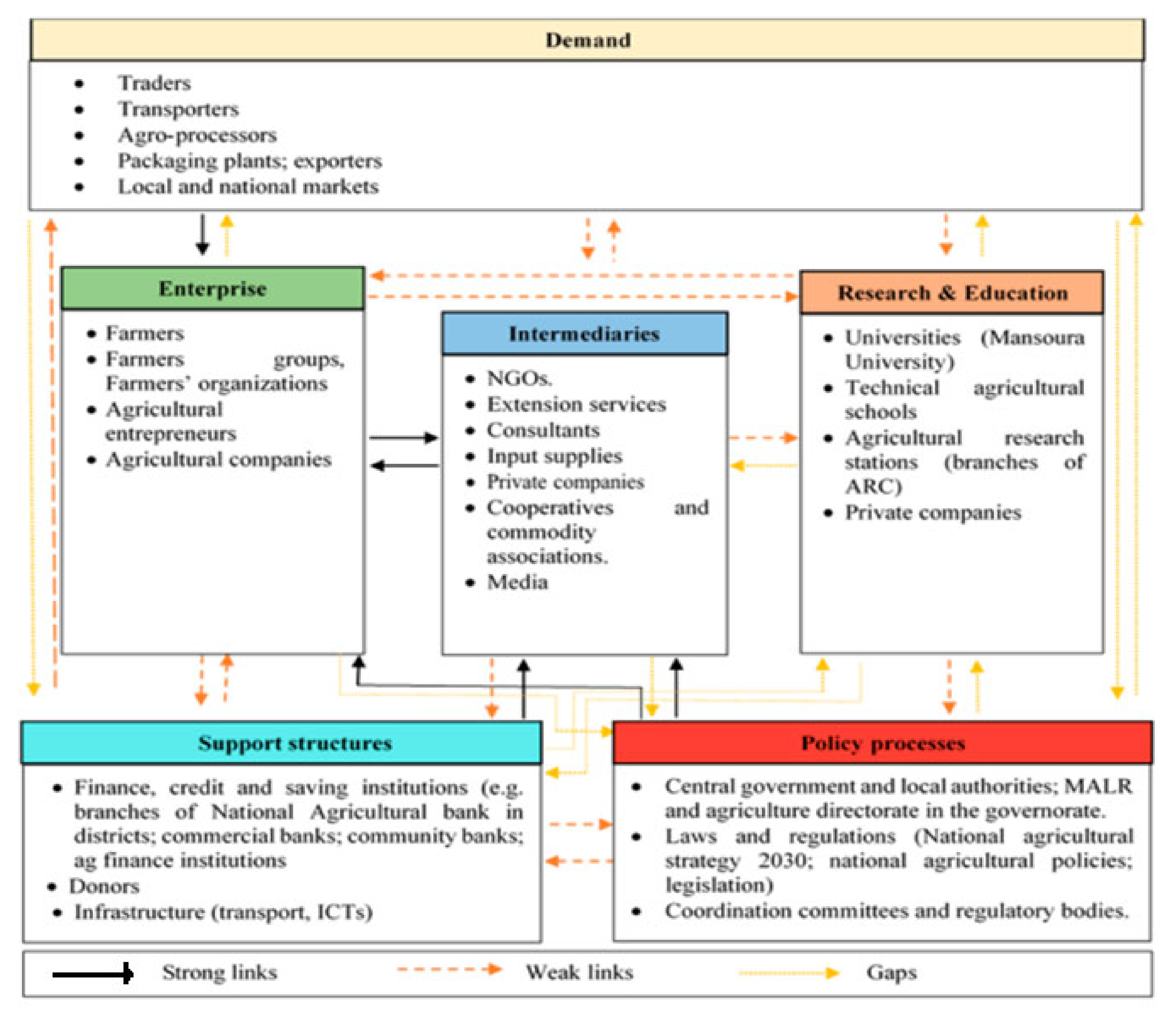 Sustainability 14 06415 g008