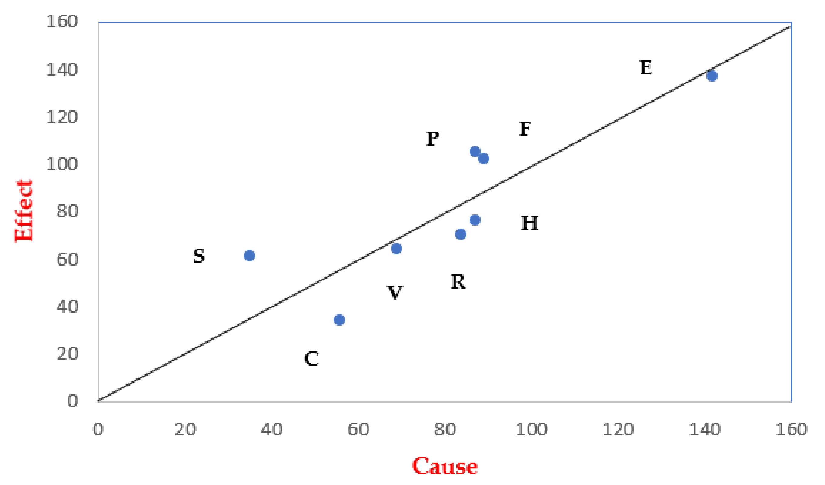 Sustainability 14 06415 g015