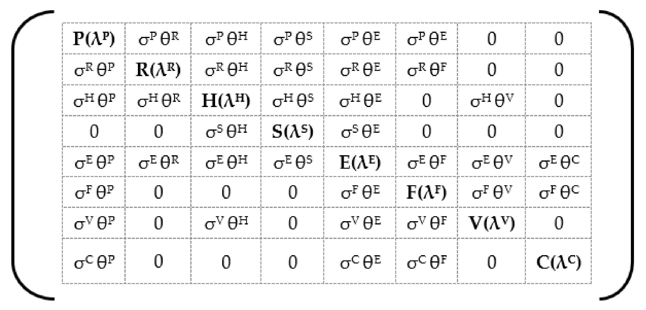 Sustainability 14 06415 g017