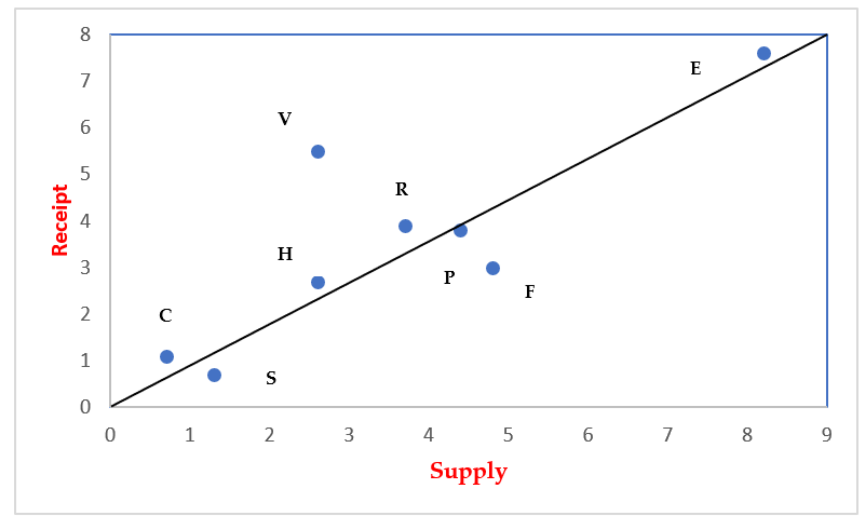 Sustainability 14 06415 g020
