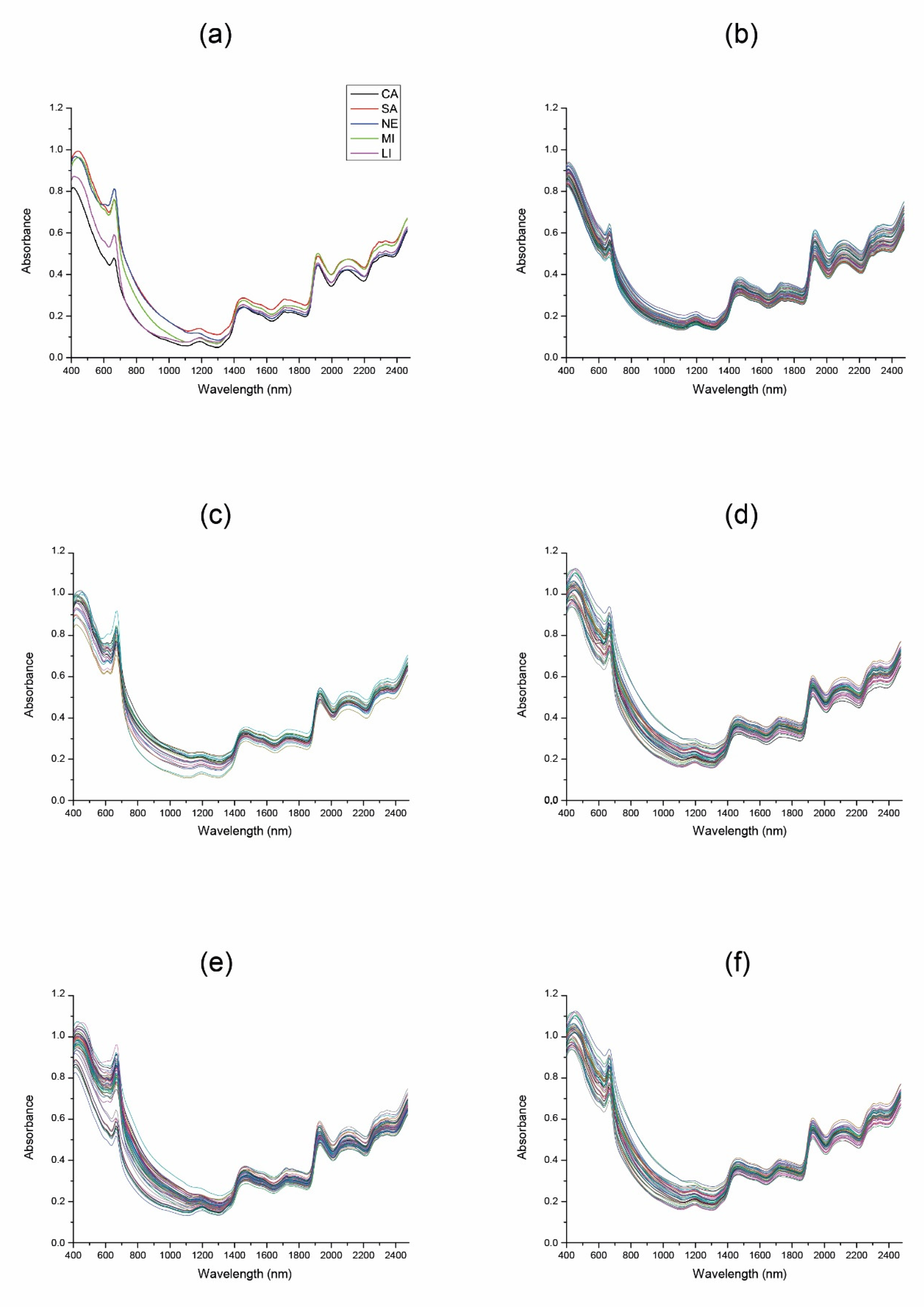 Sustainability 14 06416 g001 550