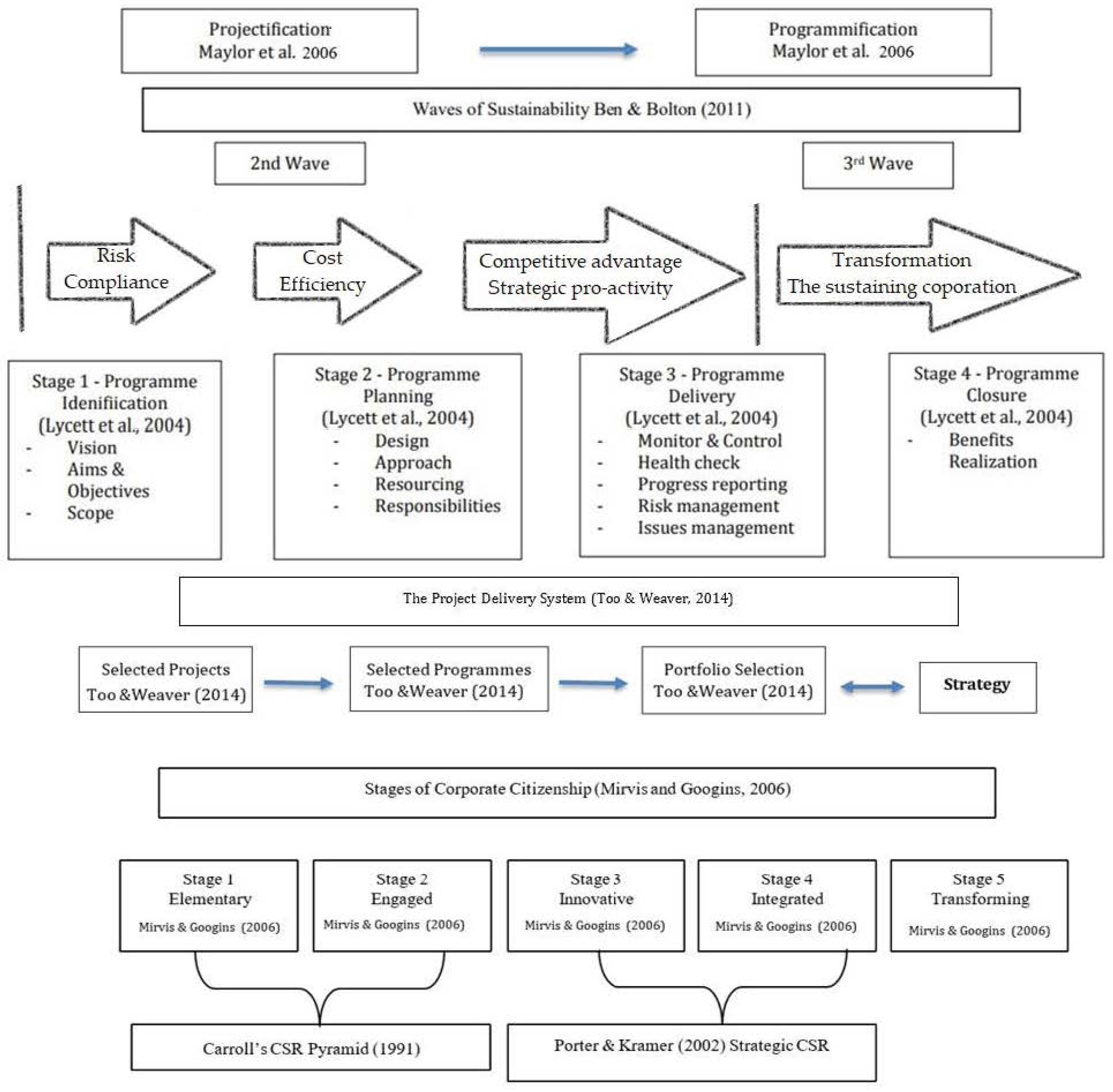 Sustainability 14 06418 g001 550