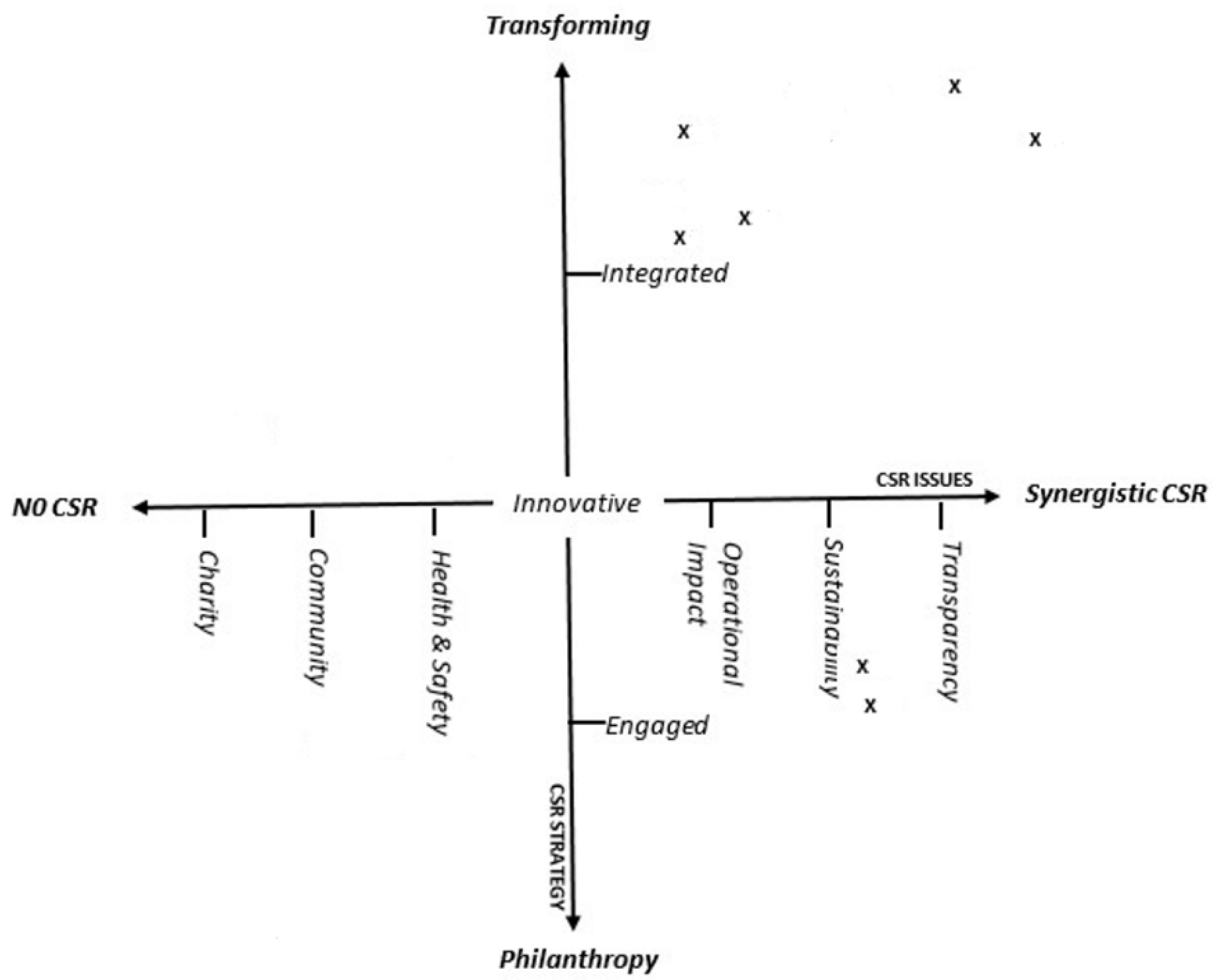 Sustainability 14 06418 g002 550