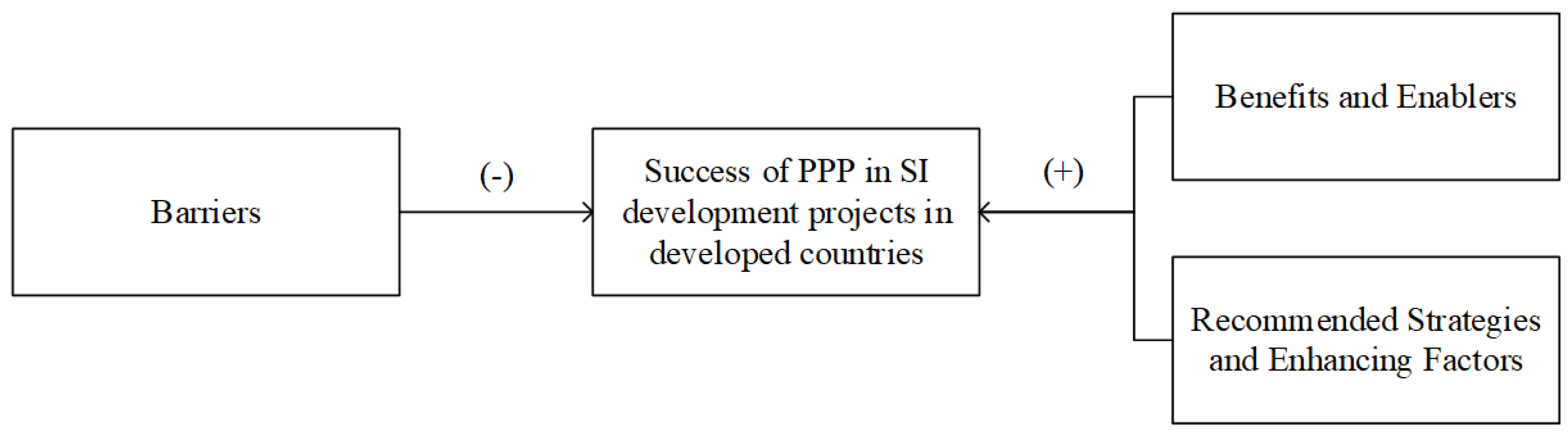 Sustainability 14 06421 g001 550