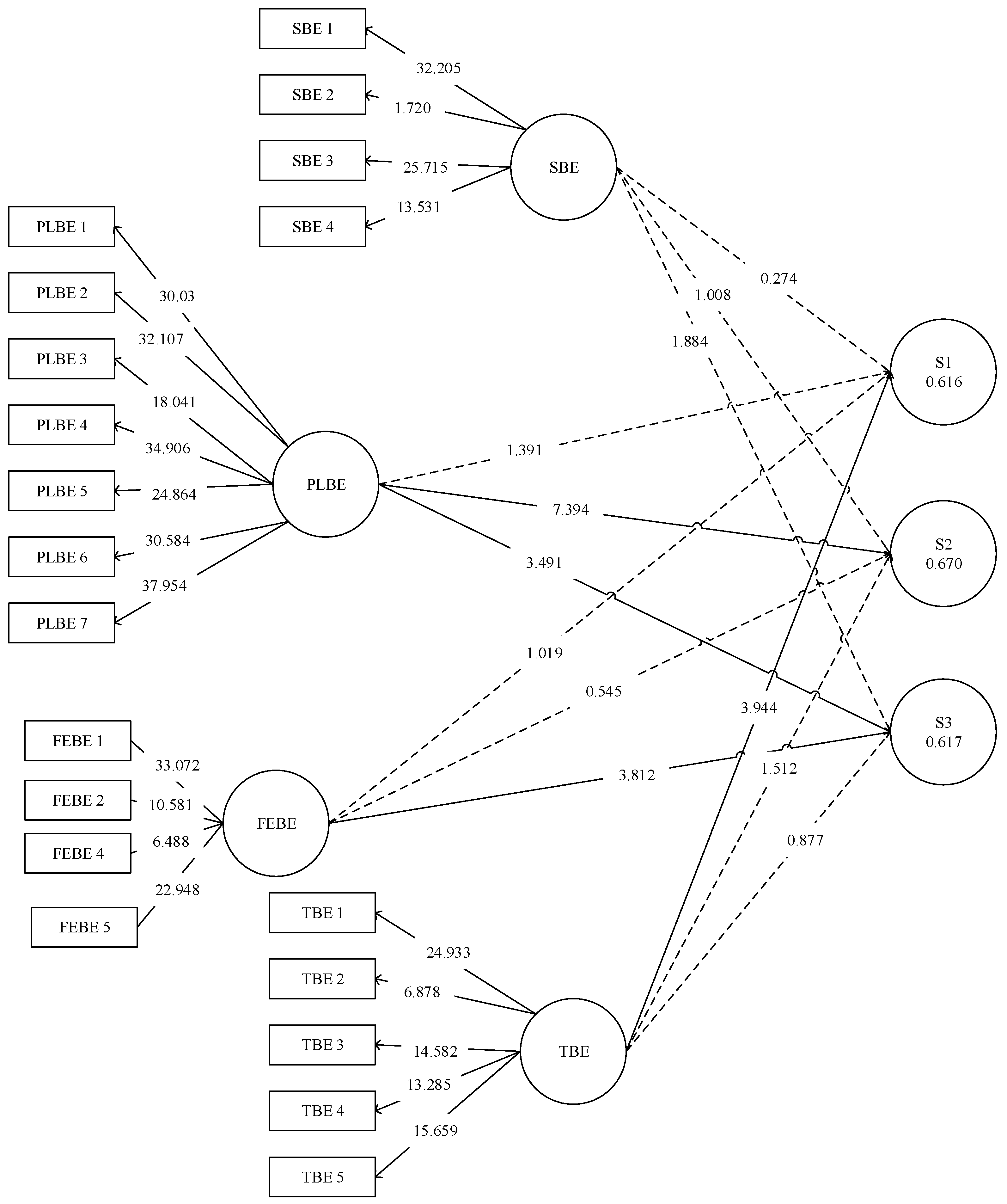 Sustainability 14 06421 g002 550
