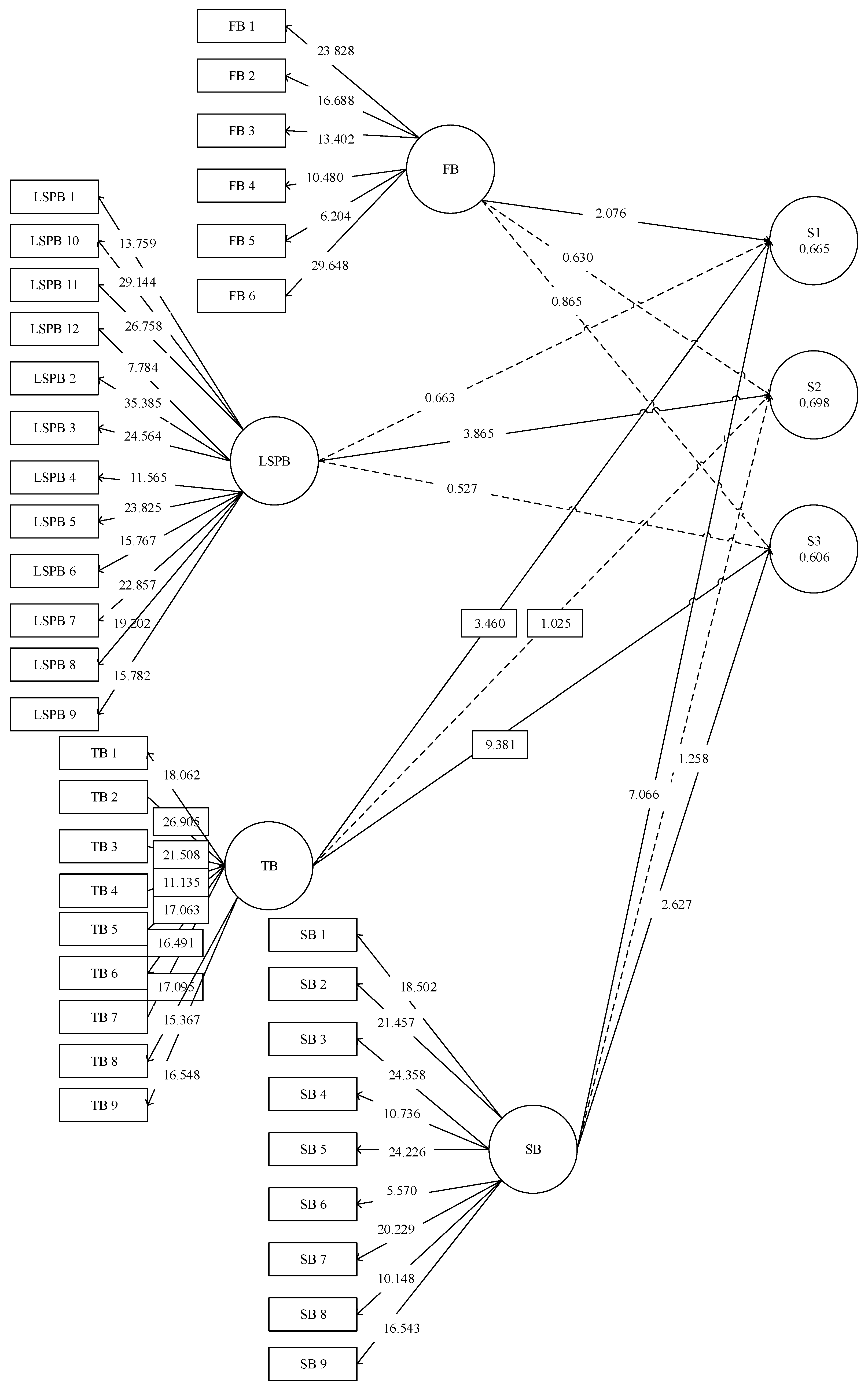 Sustainability 14 06421 g003 550