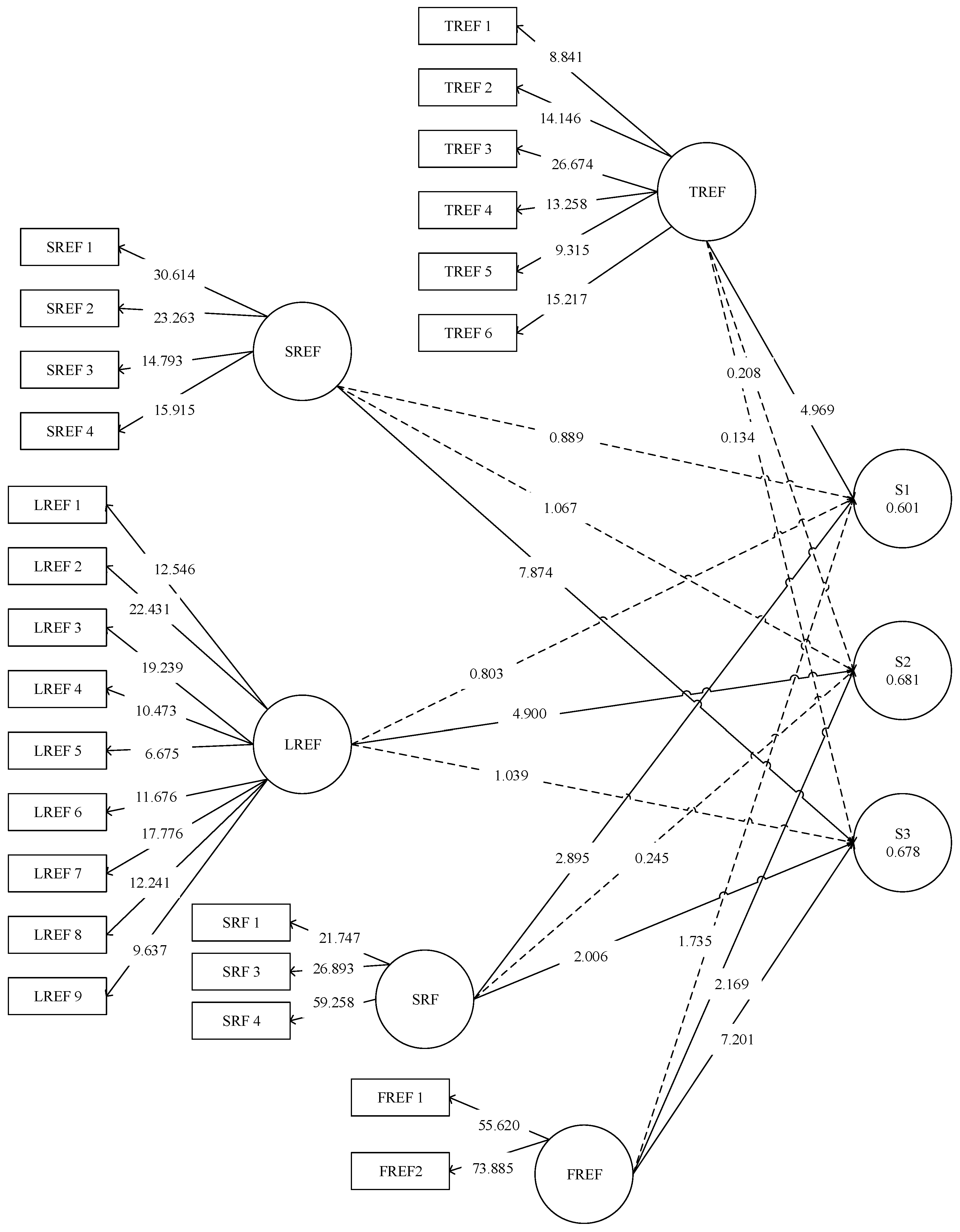 Sustainability 14 06421 g004 550