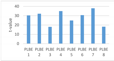 Sustainability 14 06421 i001