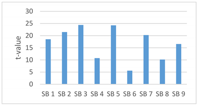 Sustainability 14 06421 i007